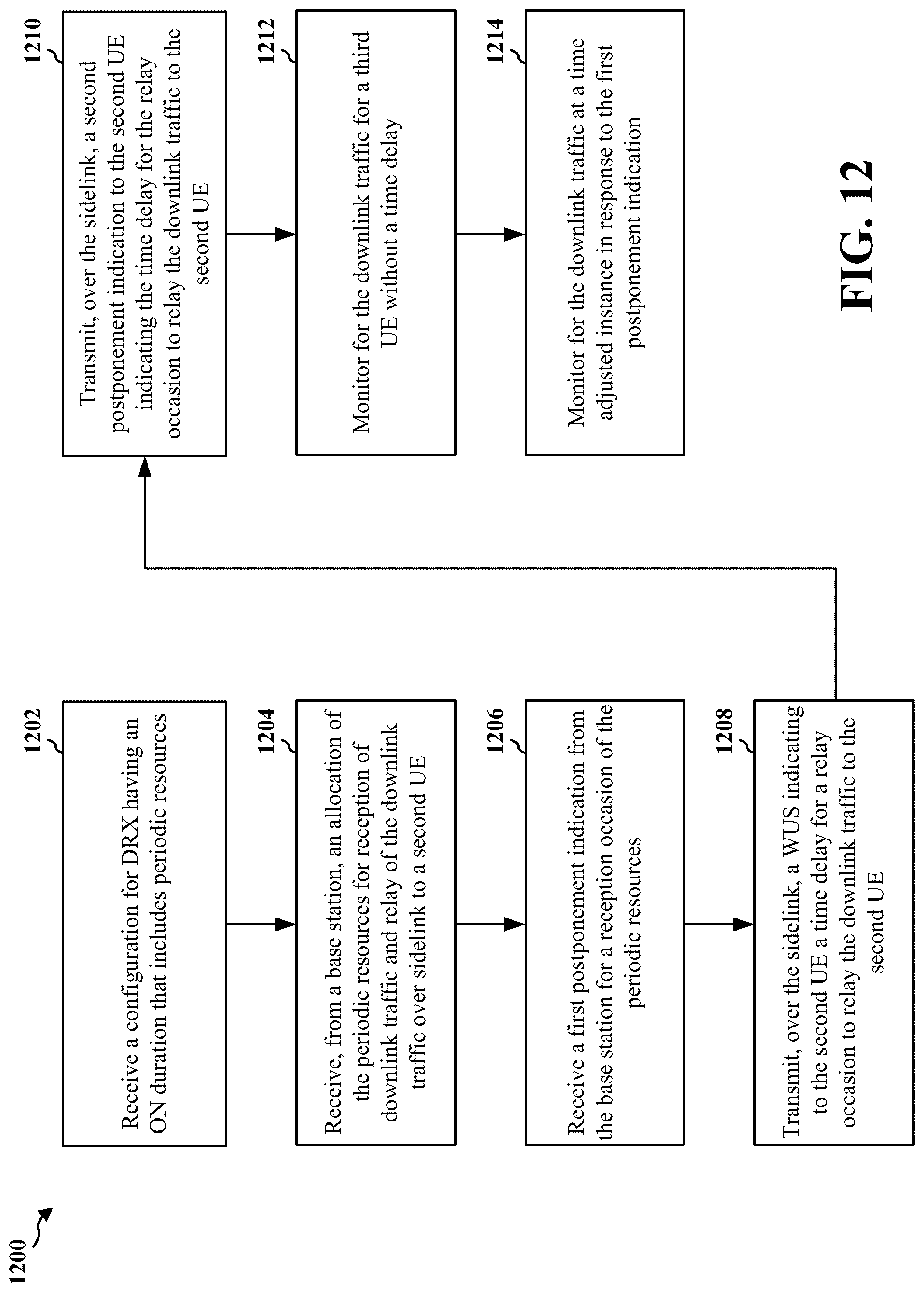 Patent US12323955 Figure 12 – Dynamic postponement of periodic resources and DRX active times in mode 1 sidelink