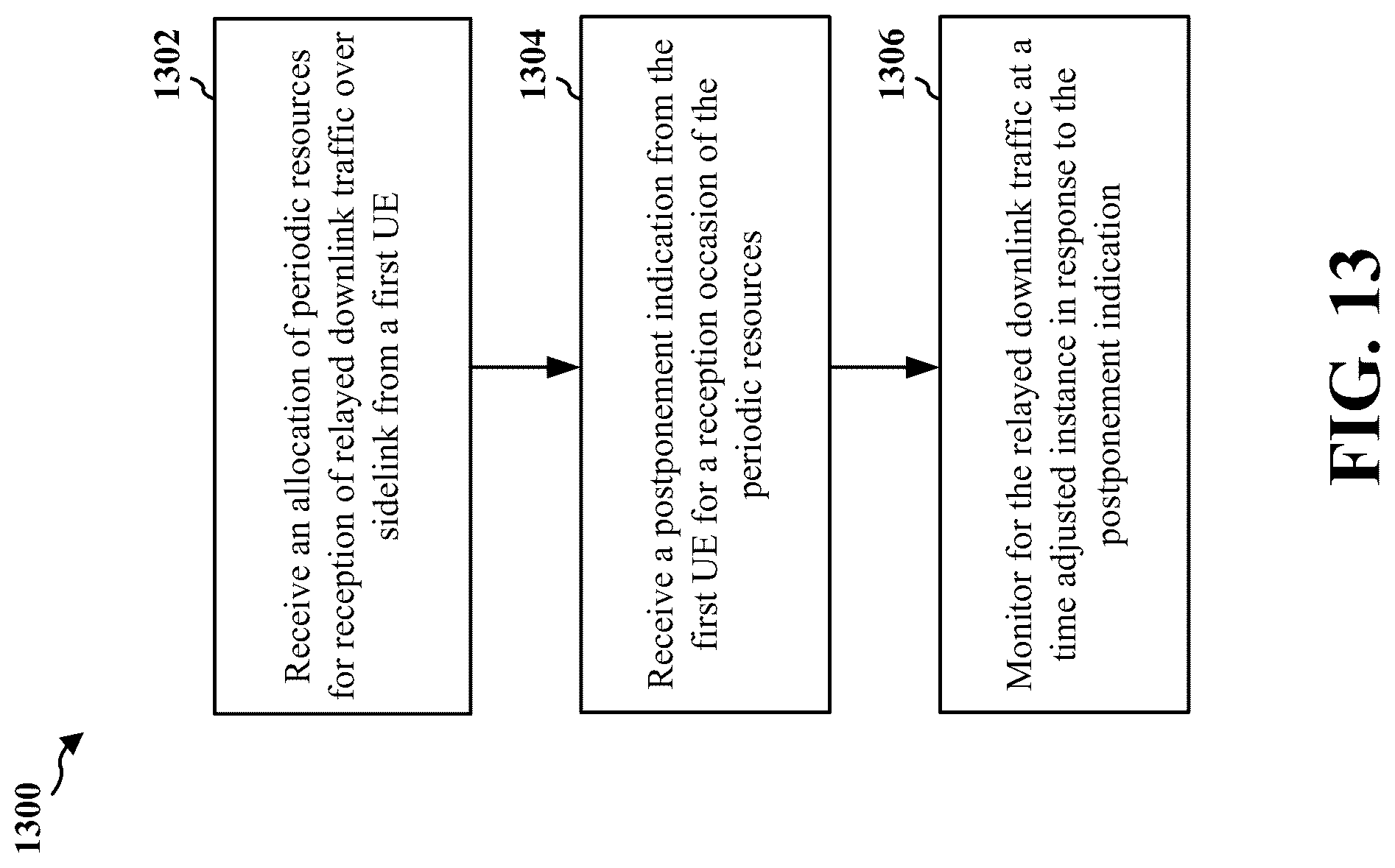 Patent US12323955 Figure 13 – Dynamic postponement of periodic resources and DRX active times in mode 1 sidelink