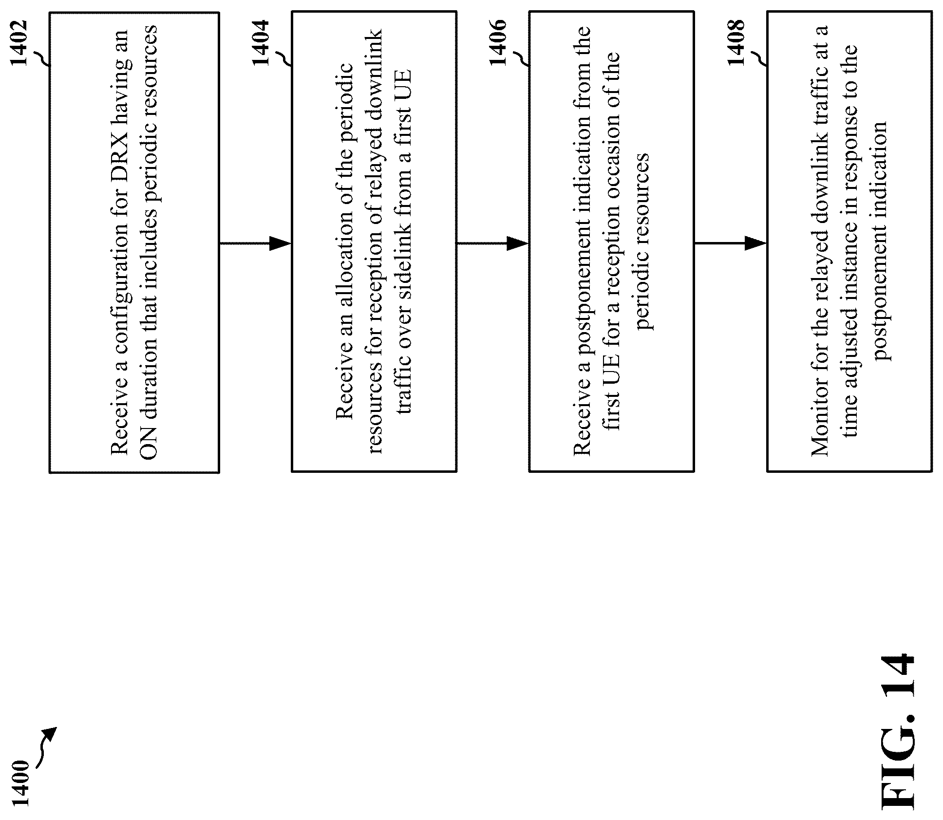 Patent US12323955 Figure 14 – Dynamic postponement of periodic resources and DRX active times in mode 1 sidelink