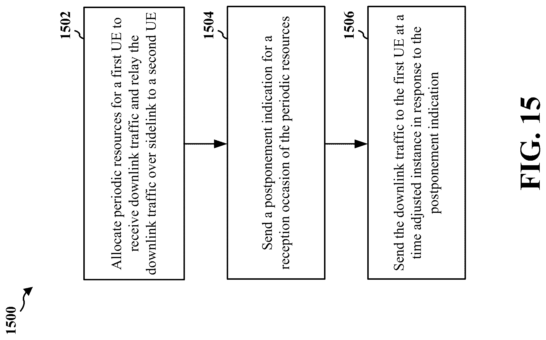 Patent US12323955 Figure 15 – Dynamic postponement of periodic resources and DRX active times in mode 1 sidelink