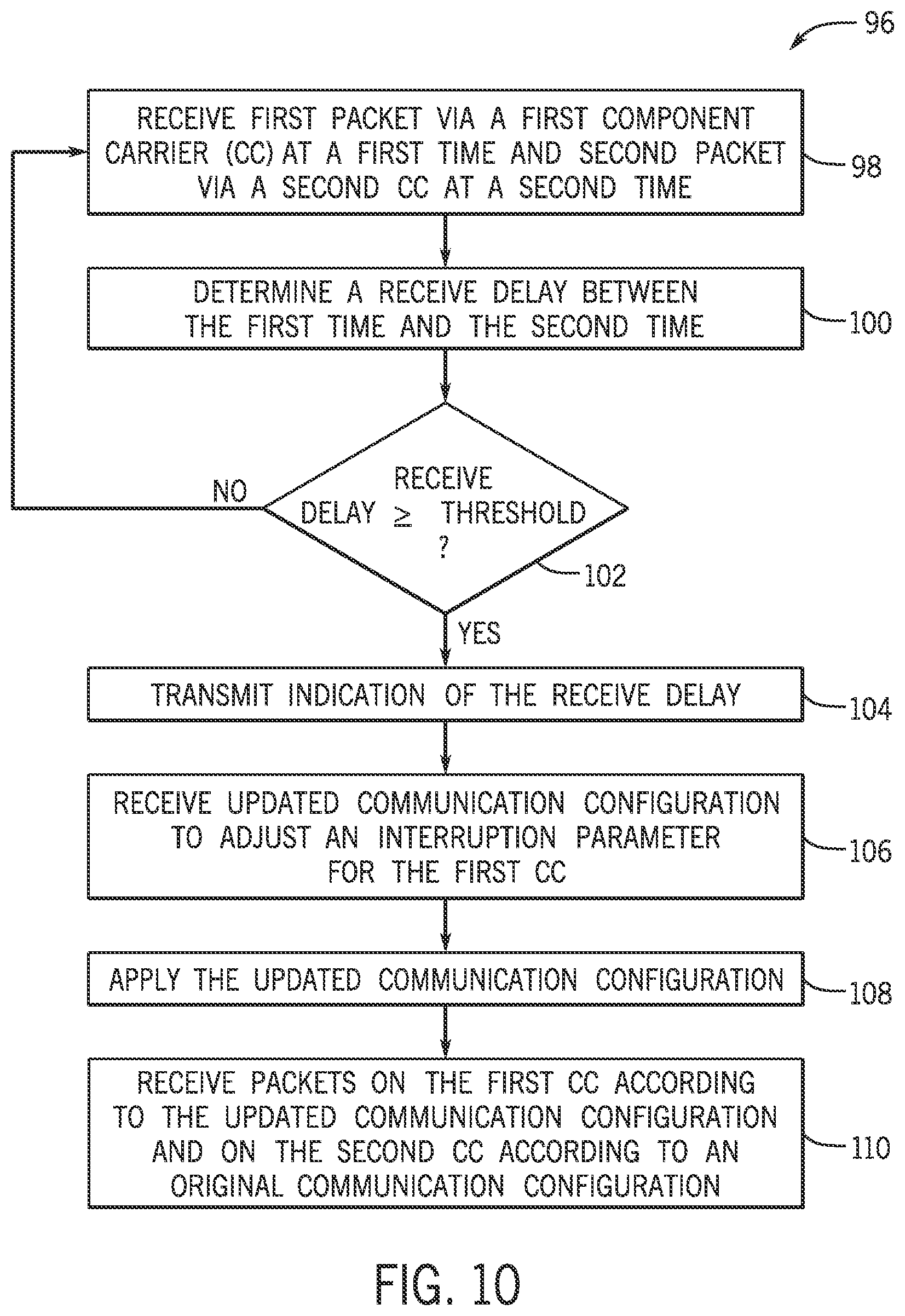 Patent US12323959 Figure 8 – Transmission delay compensation for intra-frequency band communication