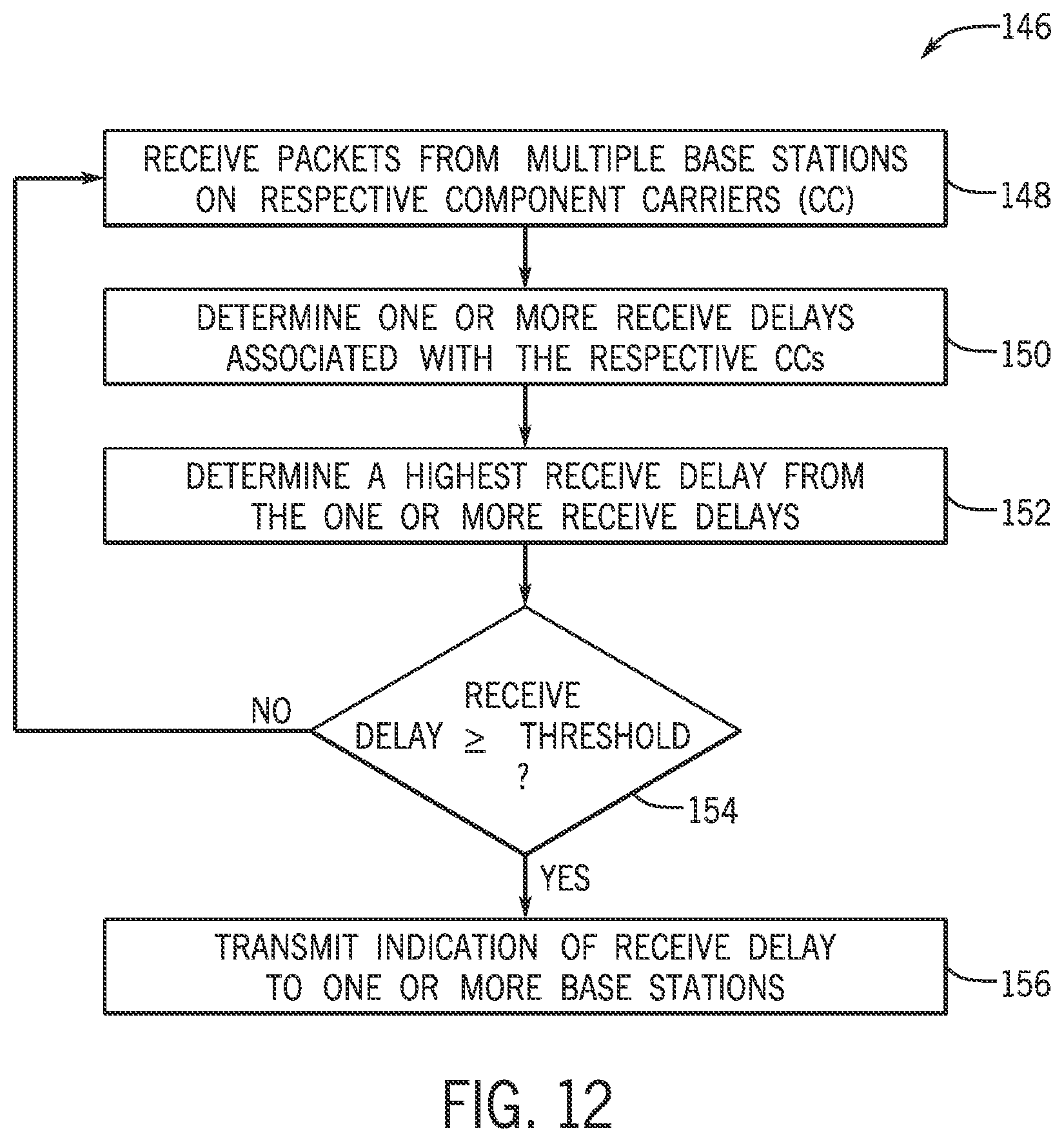 Patent US12323959 Figure 10 – Transmission delay compensation for intra-frequency band communication