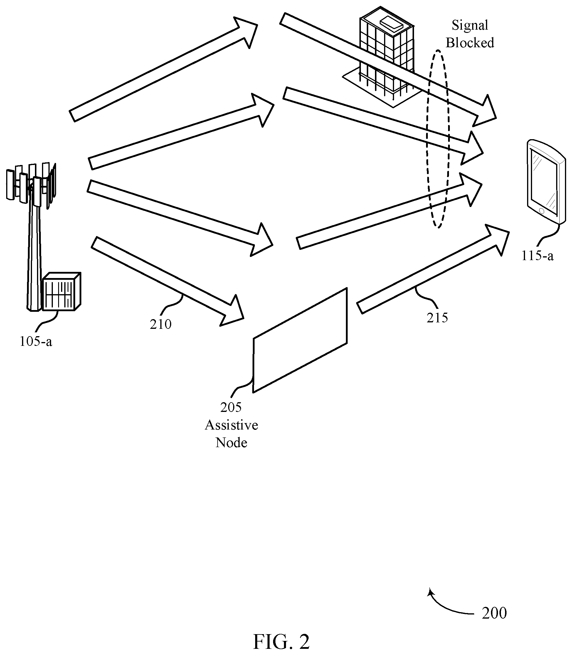 Patent US12323960 Figure 2 – Dynamic quasi co-location mapping for multiple links with assistive communication nodes