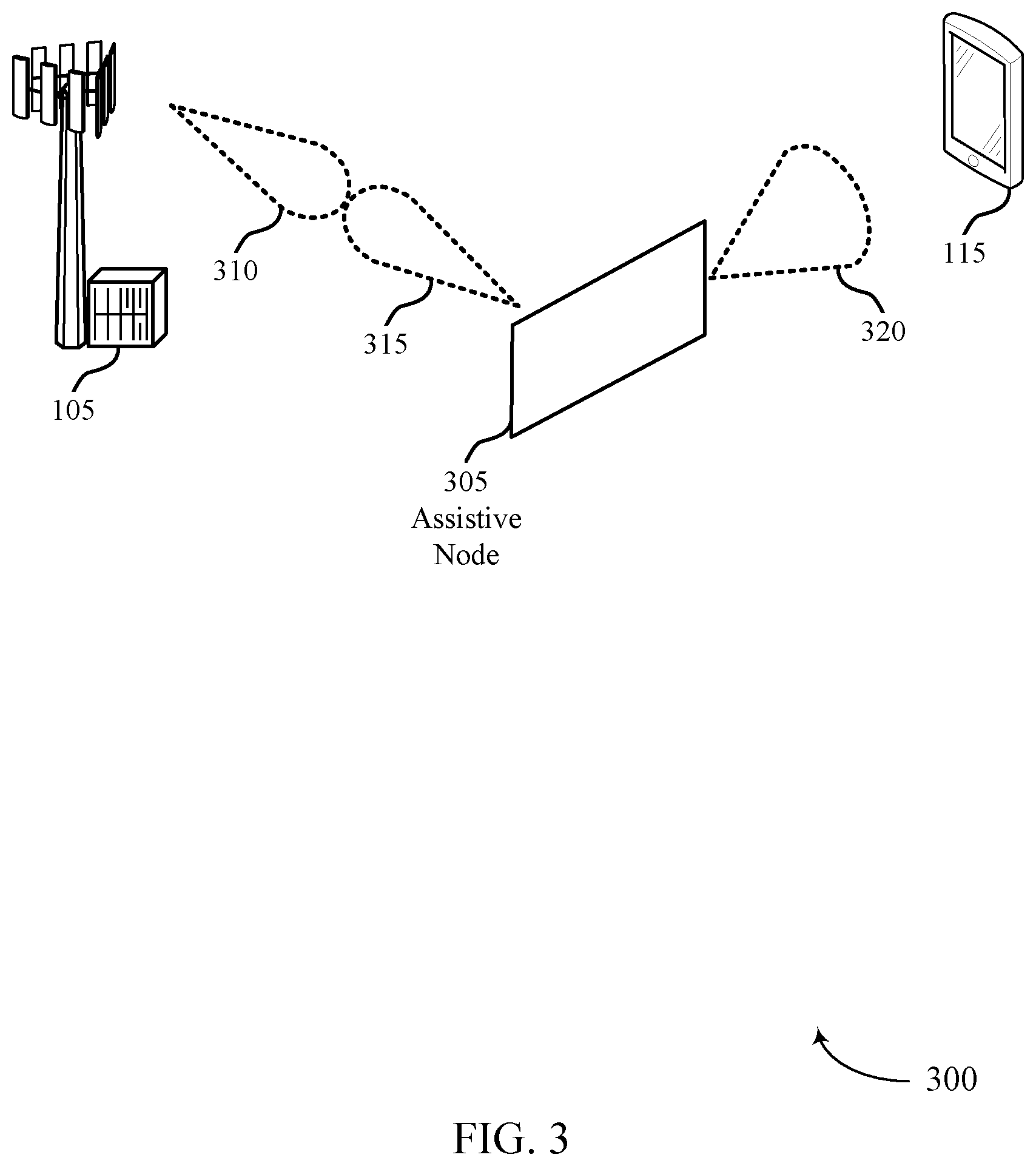 Patent US12323960 Figure 3 – Dynamic quasi co-location mapping for multiple links with assistive communication nodes