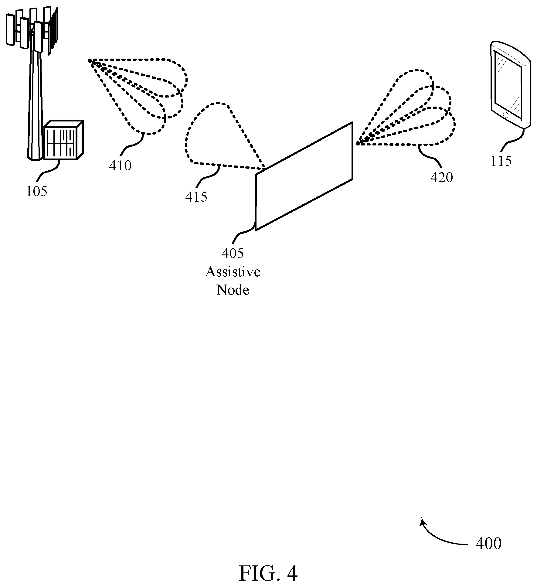 Patent US12323960 Figure 4 – Dynamic quasi co-location mapping for multiple links with assistive communication nodes