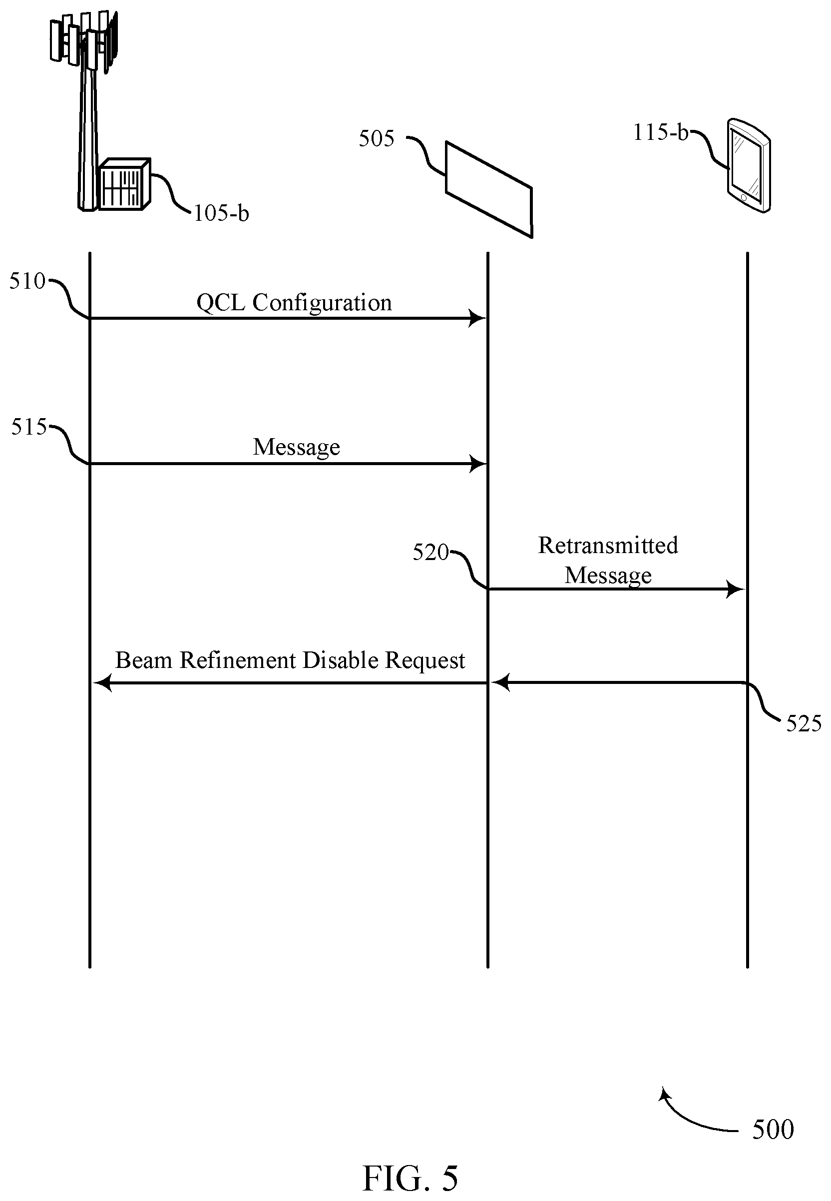 Patent US12323960 Figure 5 – Dynamic quasi co-location mapping for multiple links with assistive communication nodes