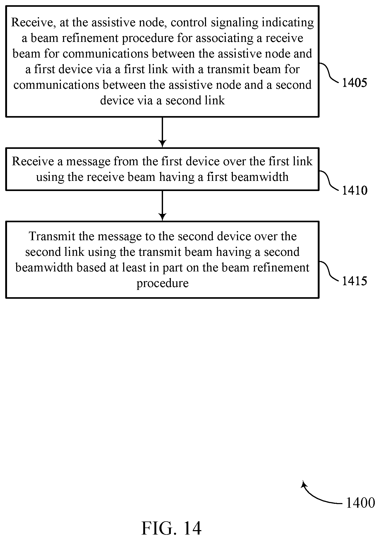 Patent US12323960 Figure 14 – Dynamic quasi co-location mapping for multiple links with assistive communication nodes