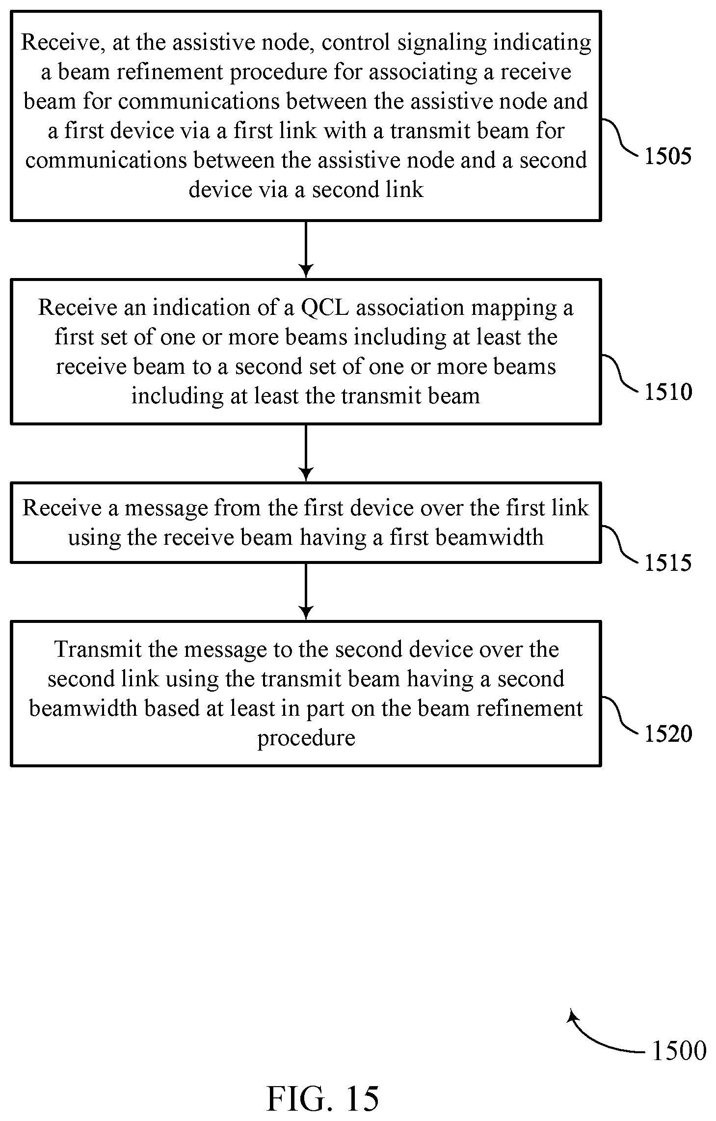 Patent US12323960 Figure 15 – Dynamic quasi co-location mapping for multiple links with assistive communication nodes
