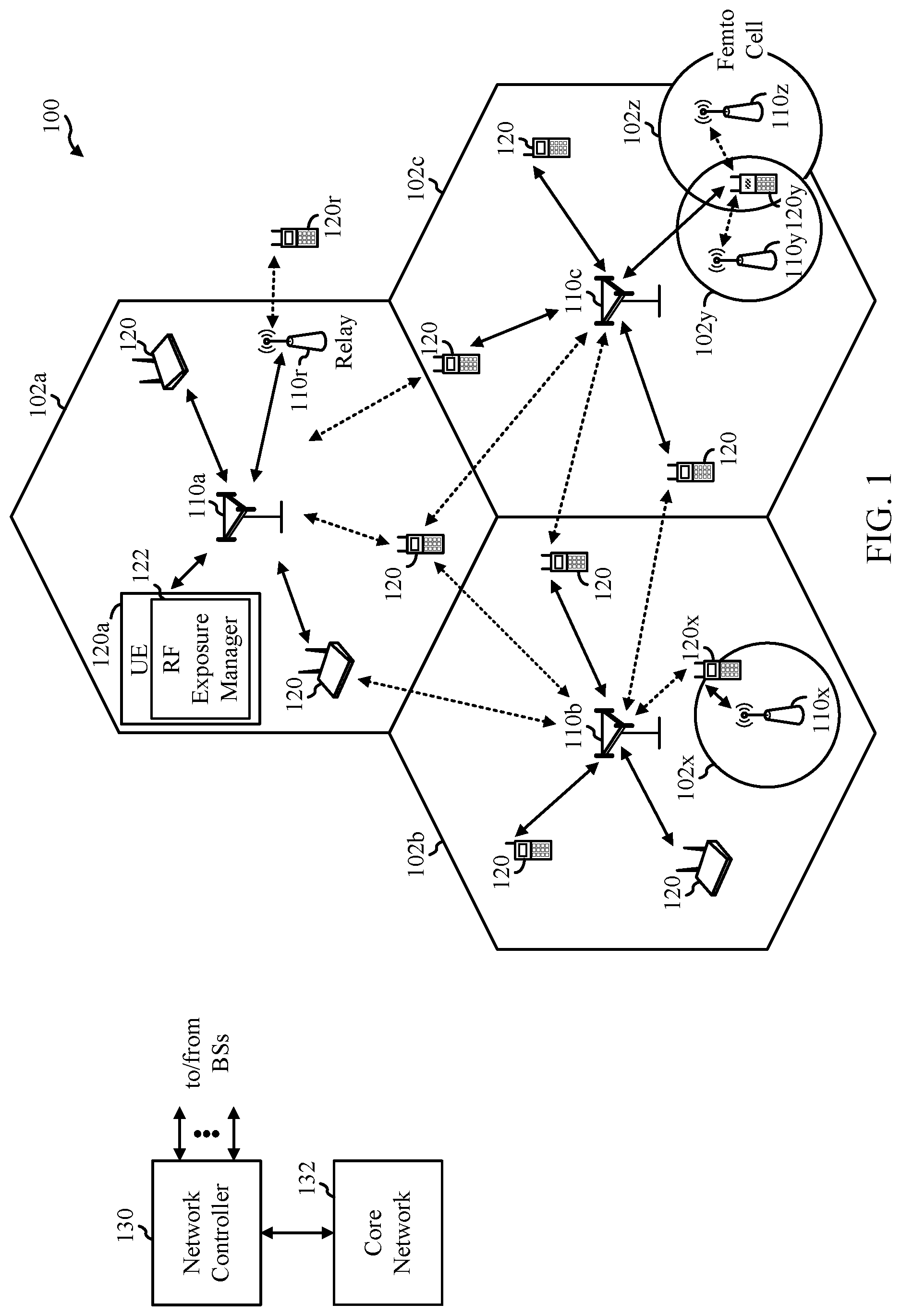 Patent US12323961 Figure 1 – Allocation of transmit power in compliance with RF exposure requirements