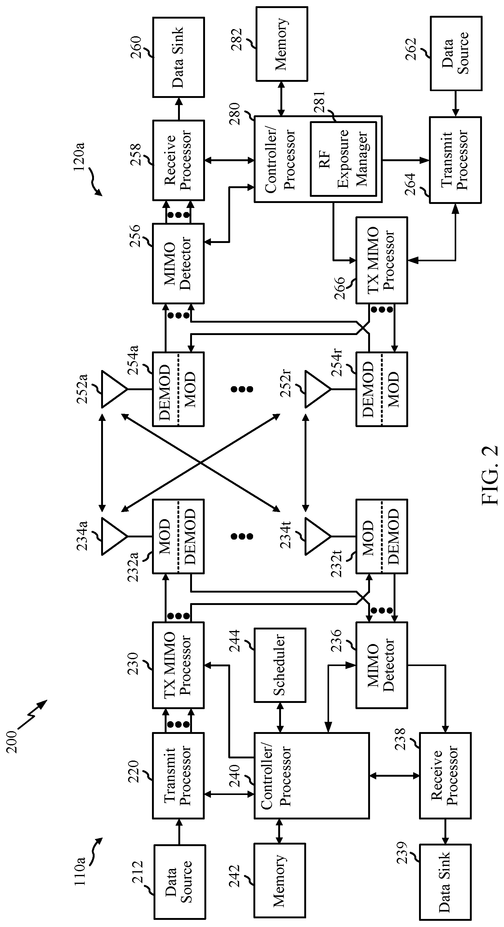 Patent US12323961 Figure 2 – Allocation of transmit power in compliance with RF exposure requirements