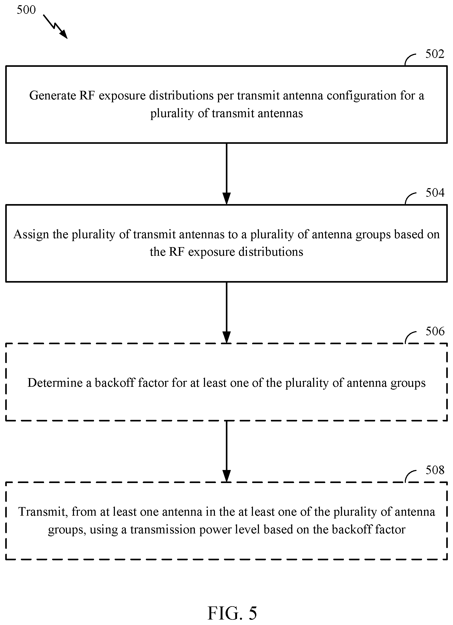 Patent US12323961 Figure 5 – Allocation of transmit power in compliance with RF exposure requirements
