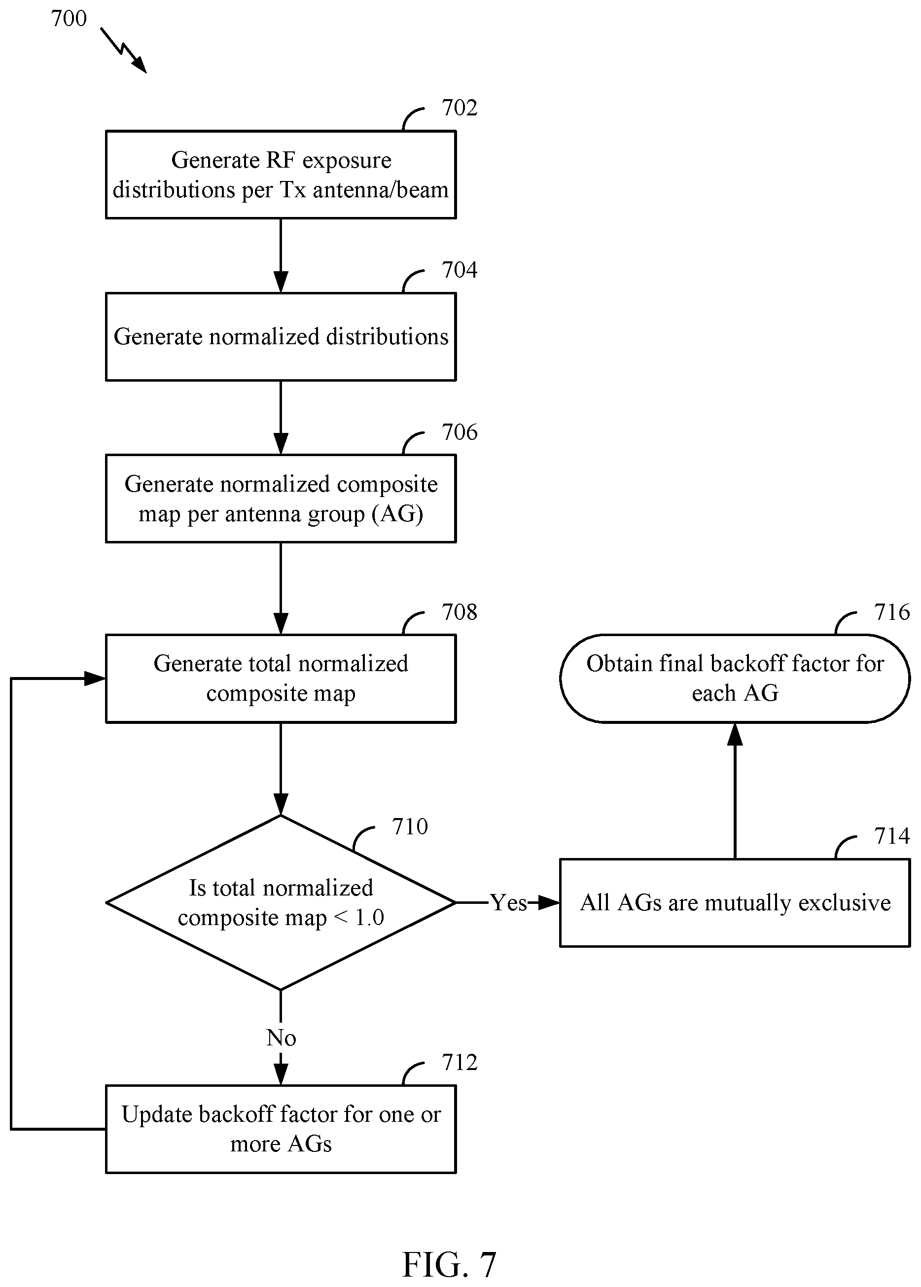 Patent US12323961 Figure 7 – Allocation of transmit power in compliance with RF exposure requirements