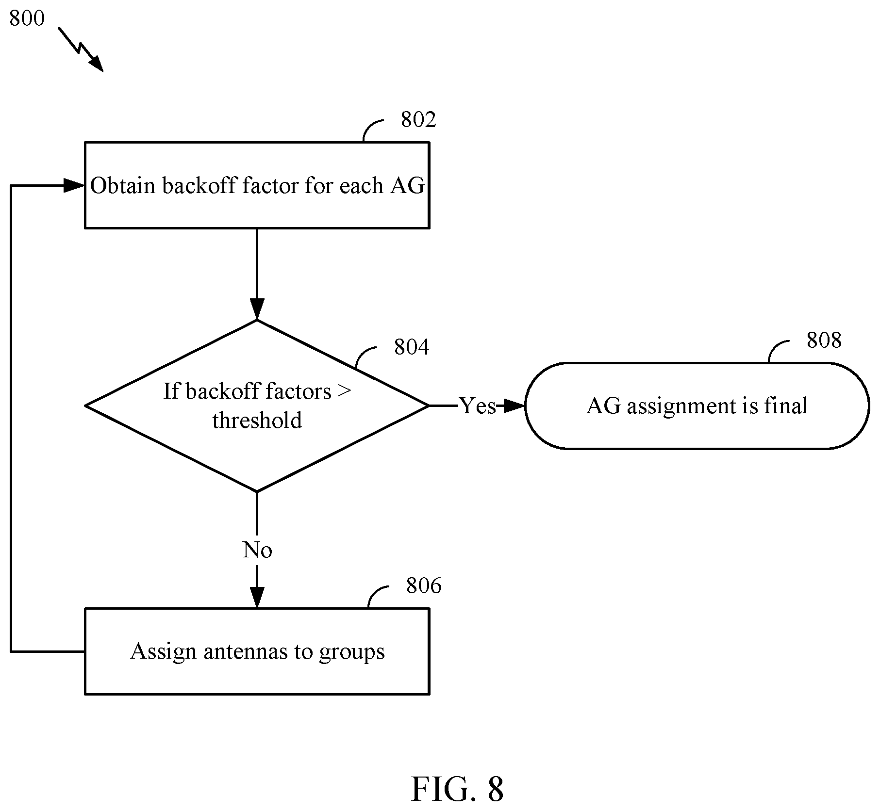 Patent US12323961 Figure 8 – Allocation of transmit power in compliance with RF exposure requirements