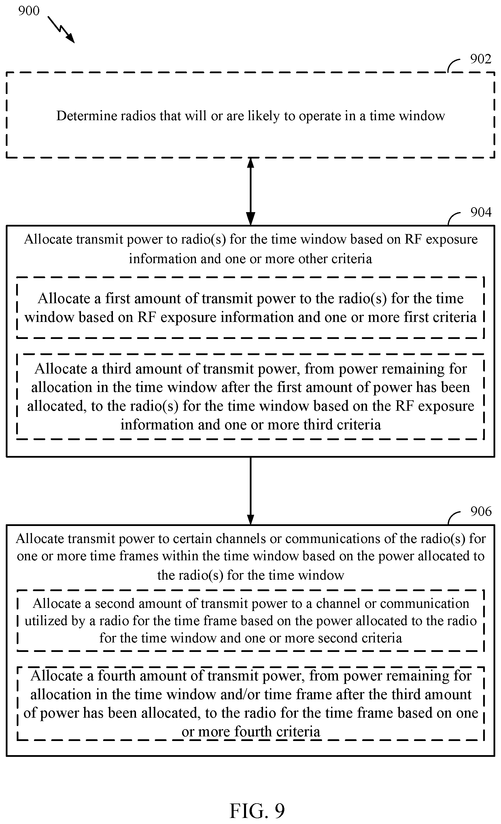 Patent US12323961 Figure 9 – Allocation of transmit power in compliance with RF exposure requirements