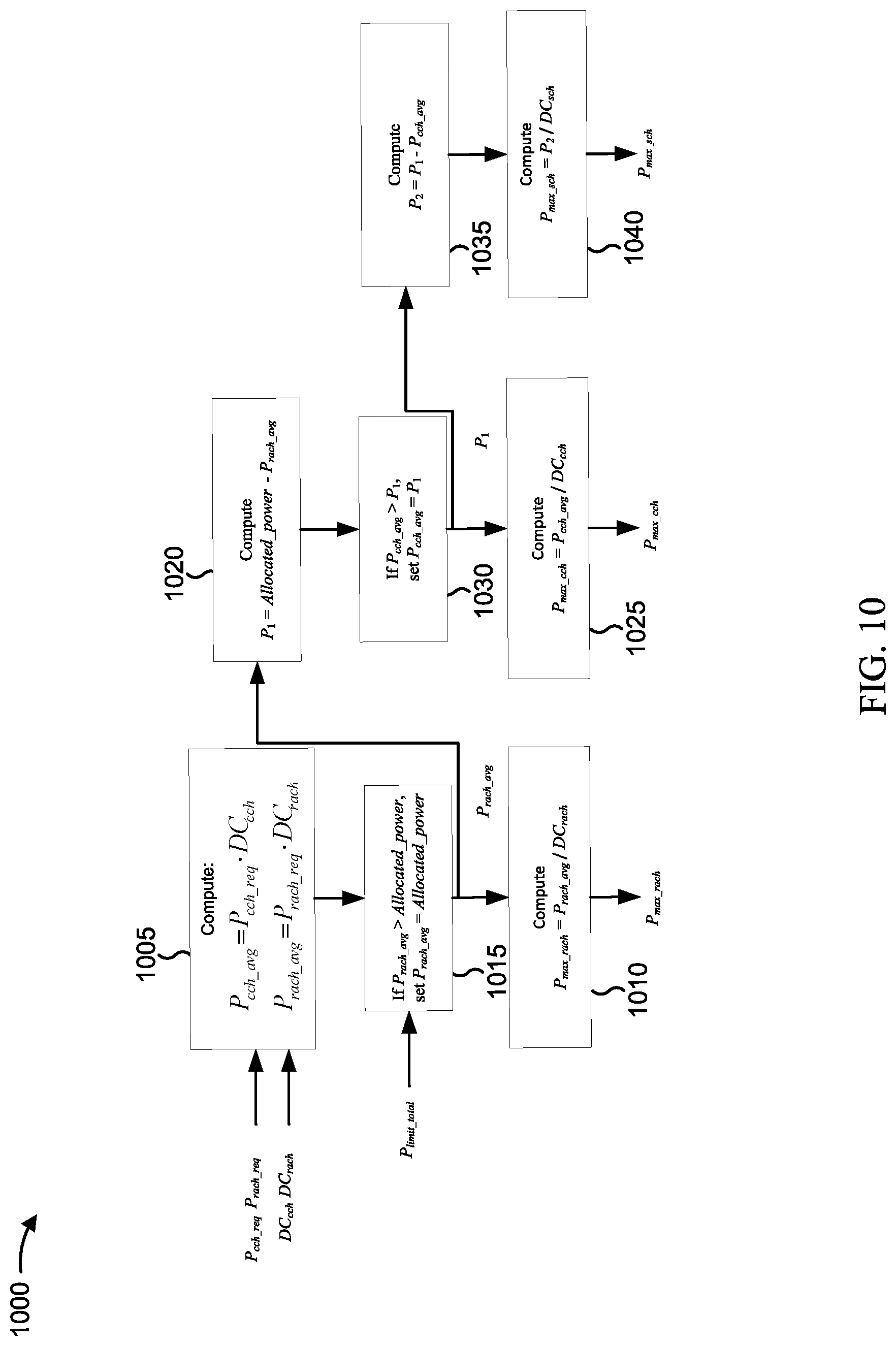 Patent US12323961 Figure 10 – Allocation of transmit power in compliance with RF exposure requirements