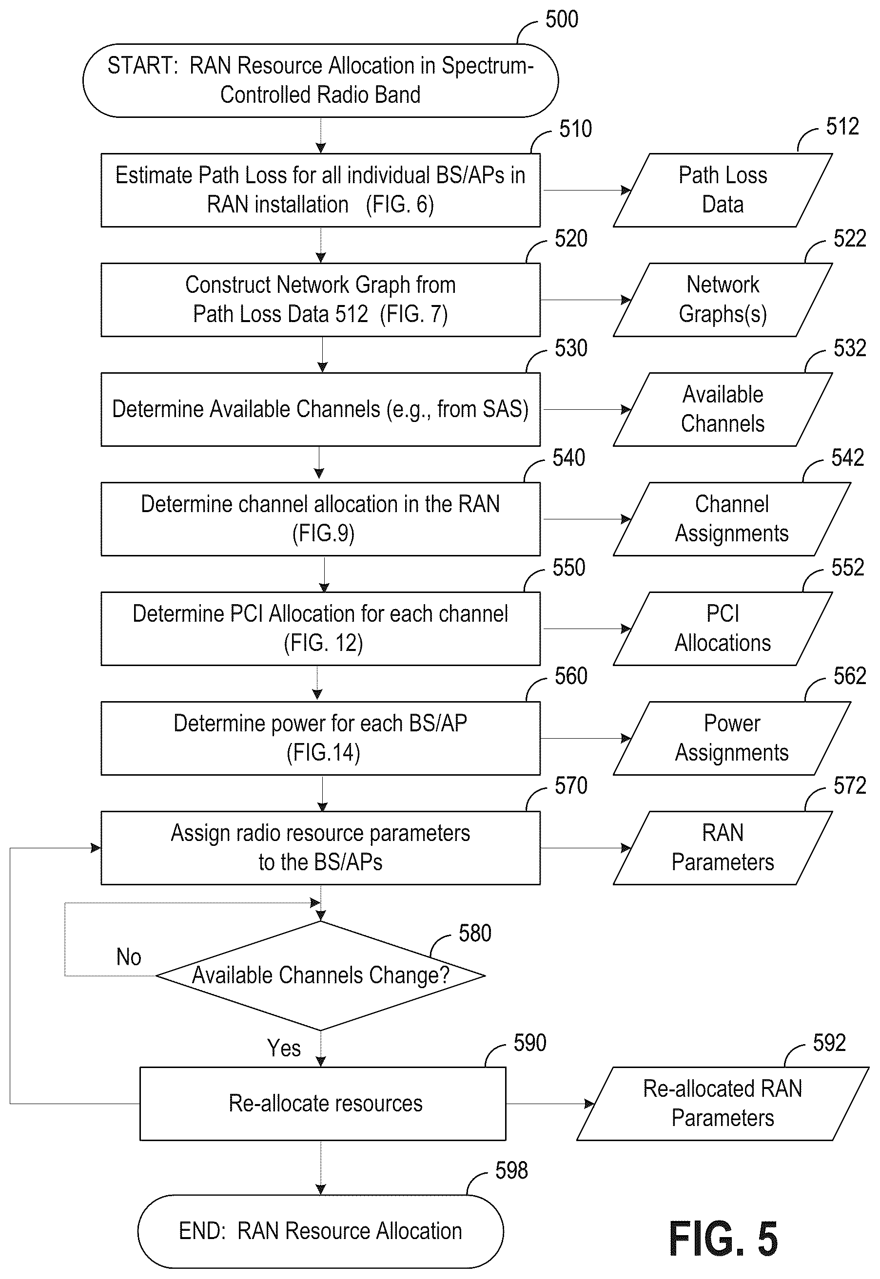 Patent US12323962 Figure 5 – Method and apparatus for radio area network resource allocation in an enterprise wireless communication network