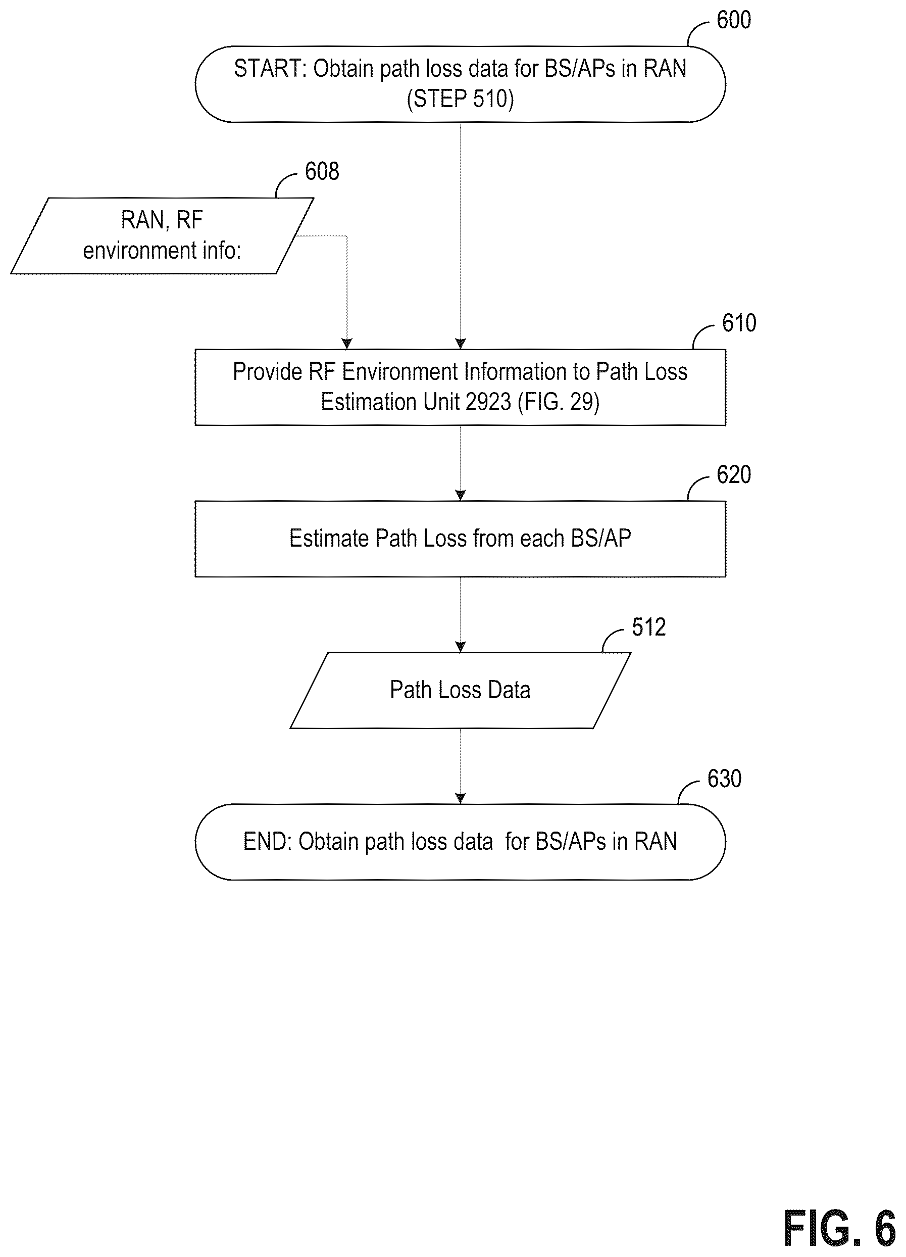 Patent US12323962 Figure 6 – Method and apparatus for radio area network resource allocation in an enterprise wireless communication network