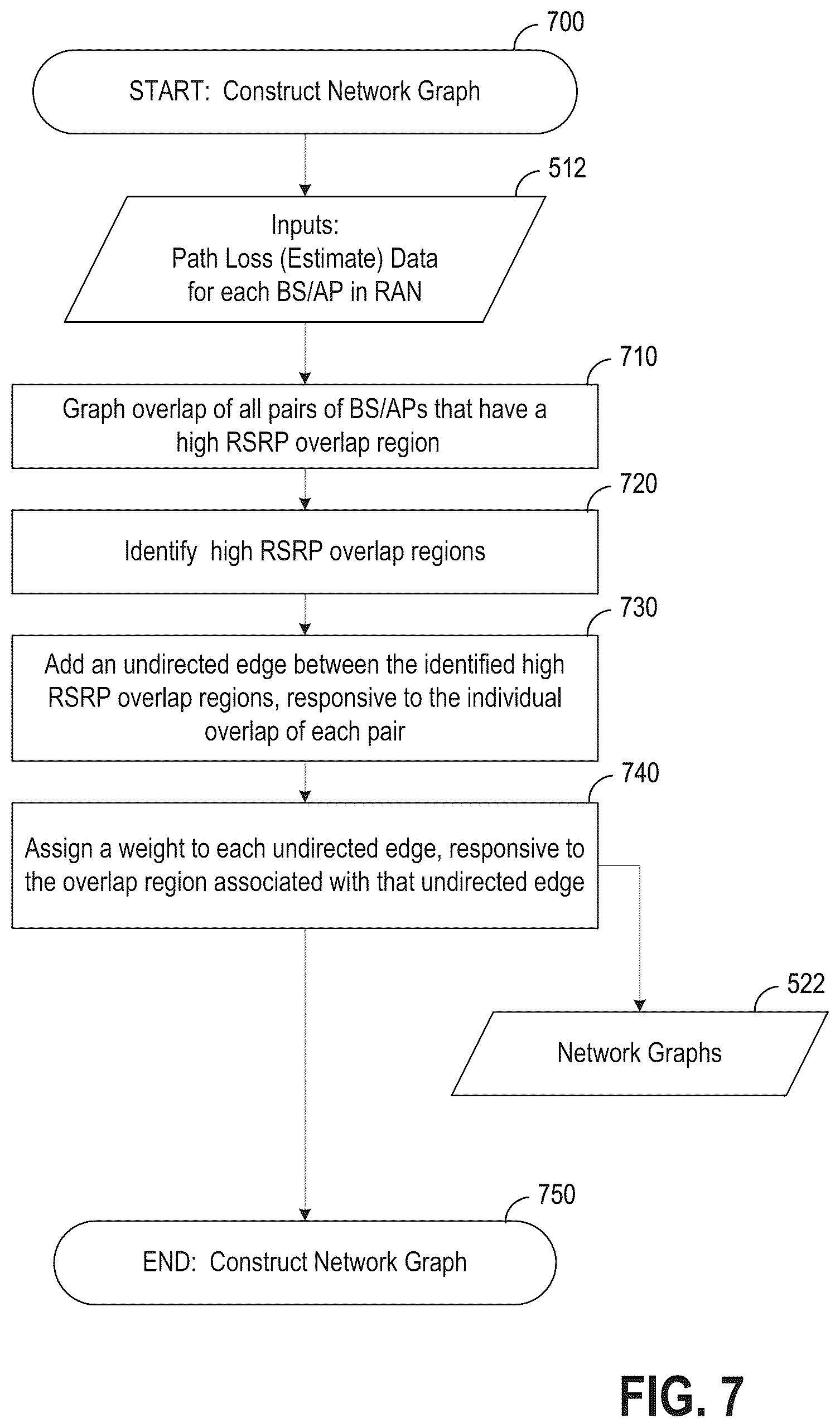 Patent US12323962 Figure 7 – Method and apparatus for radio area network resource allocation in an enterprise wireless communication network
