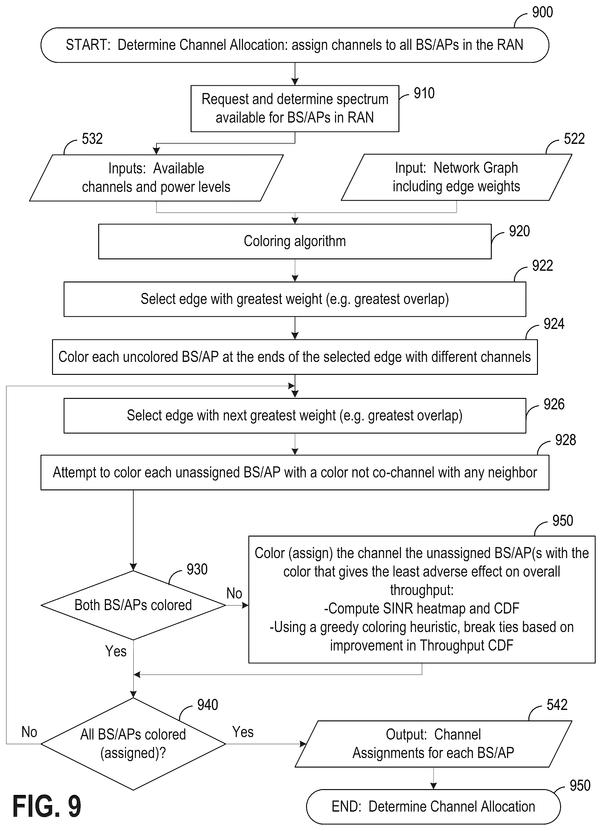 Patent US12323962 Figure 9 – Method and apparatus for radio area network resource allocation in an enterprise wireless communication network