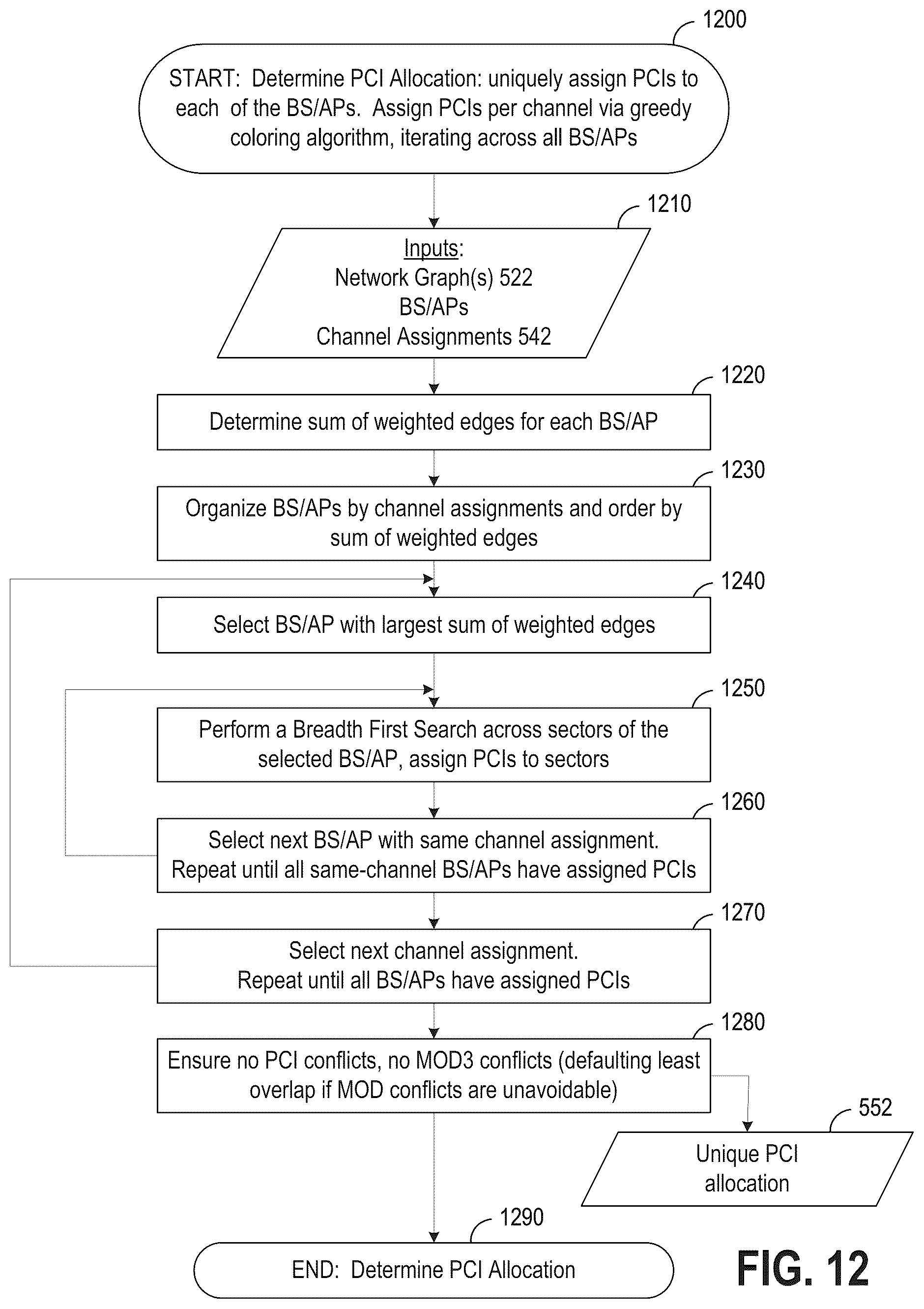 Patent US12323962 Figure 16 – Method and apparatus for radio area network resource allocation in an enterprise wireless communication network