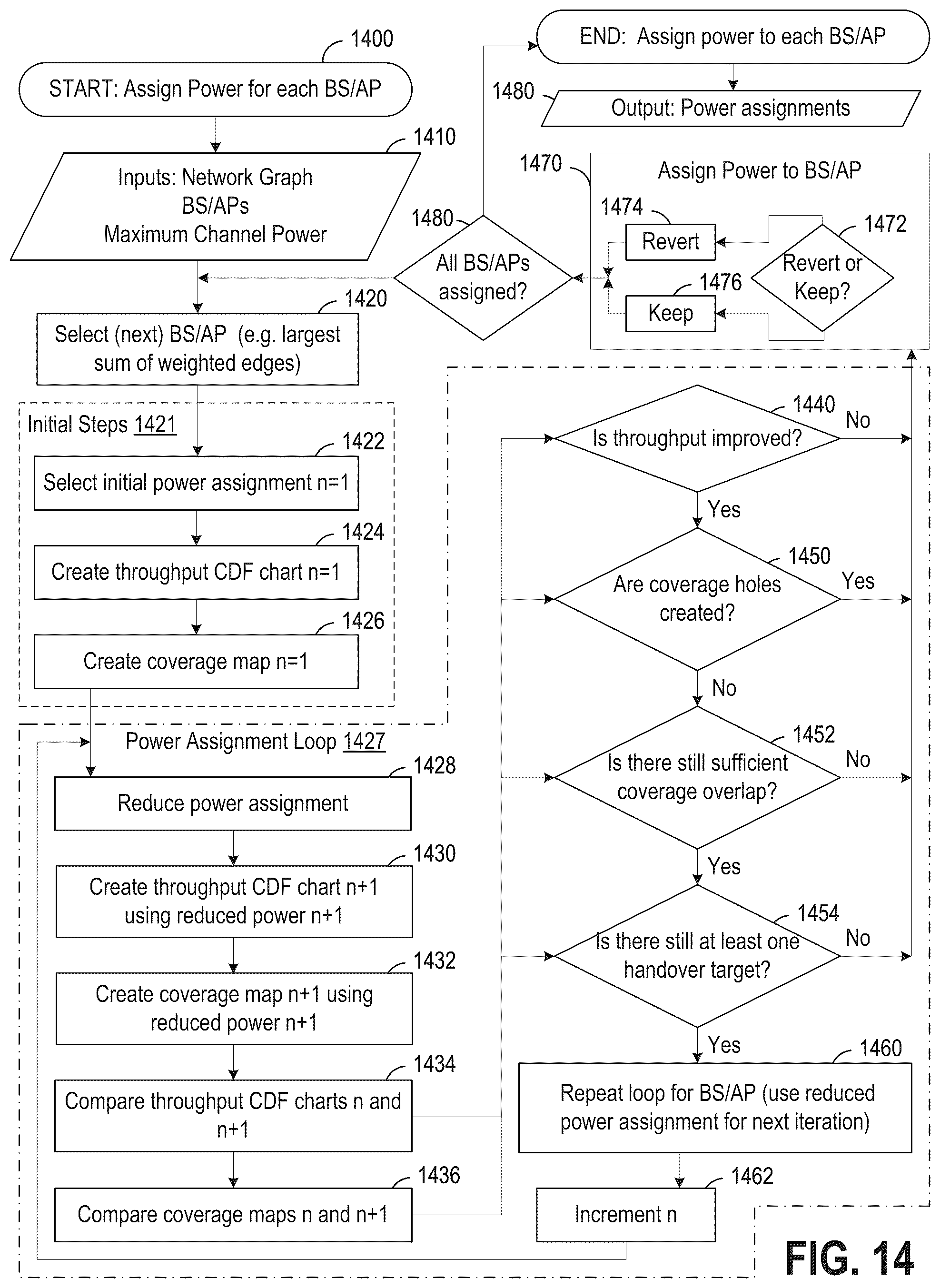 Patent US12323962 Figure 20 – Method and apparatus for radio area network resource allocation in an enterprise wireless communication network