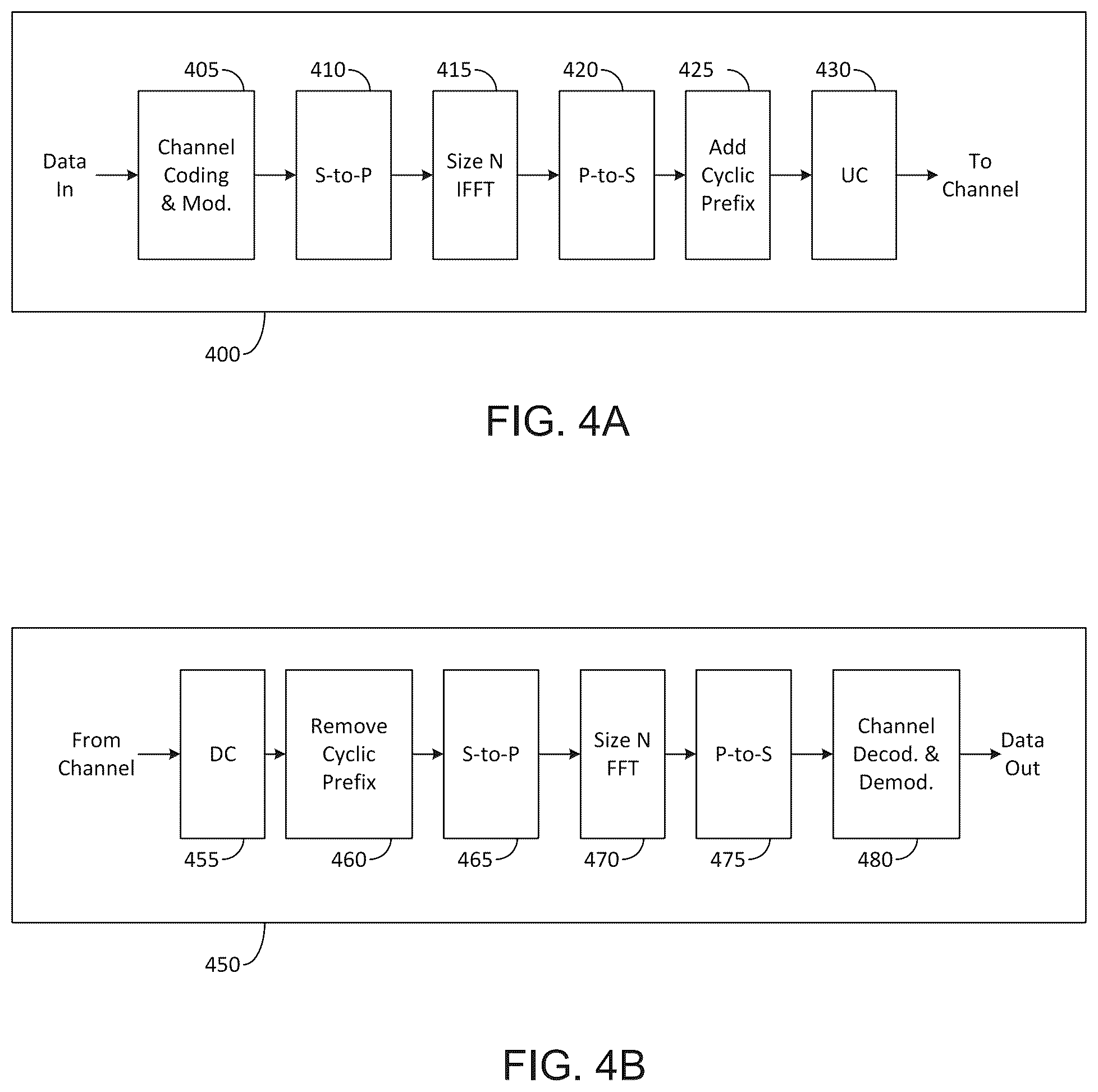 Patent US12323963 Figure 4 – Configuration of beam indication in a next generation mmWave system