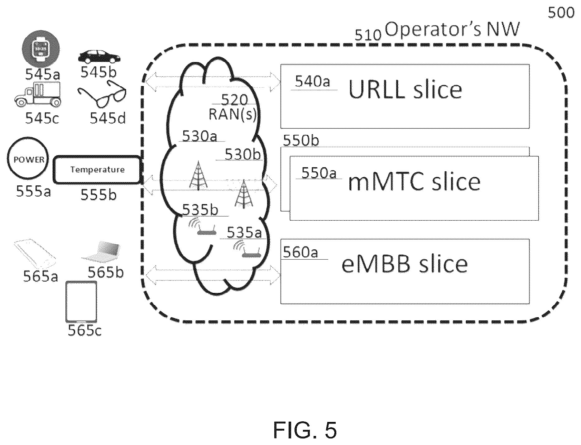 Patent US12323963 Figure 5 – Configuration of beam indication in a next generation mmWave system