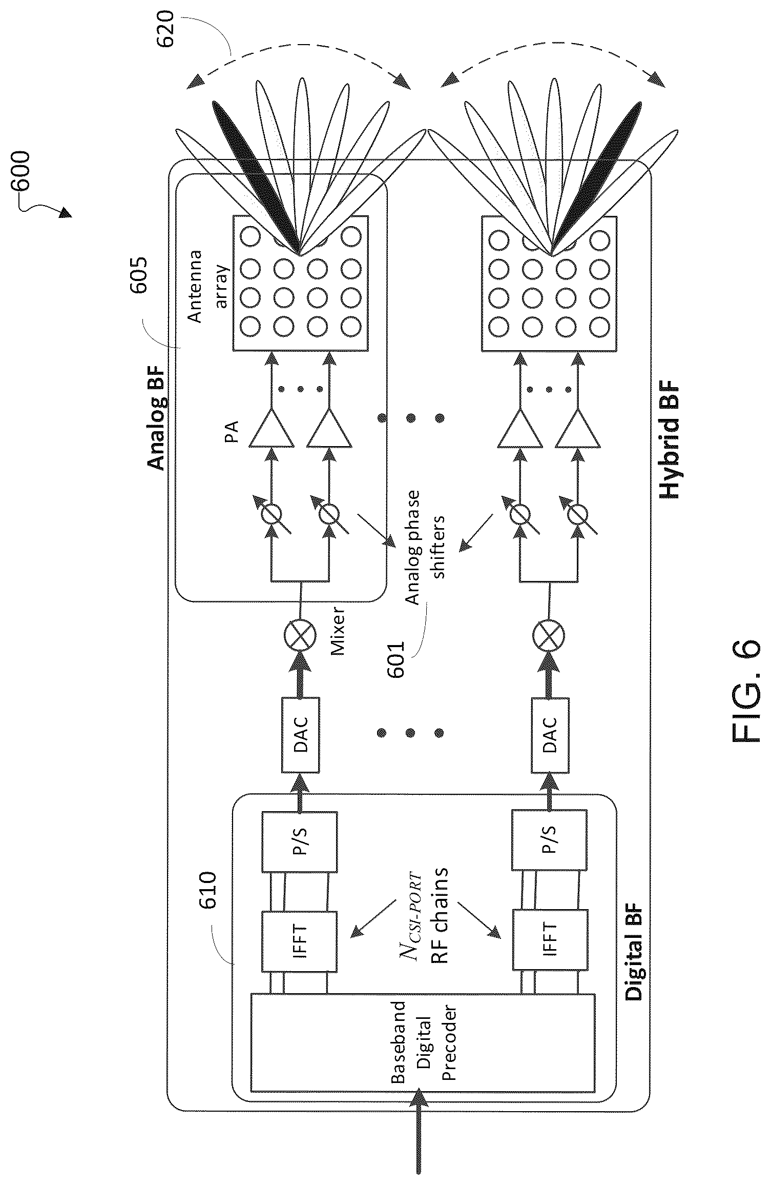 Patent US12323963 Figure 6 – Configuration of beam indication in a next generation mmWave system