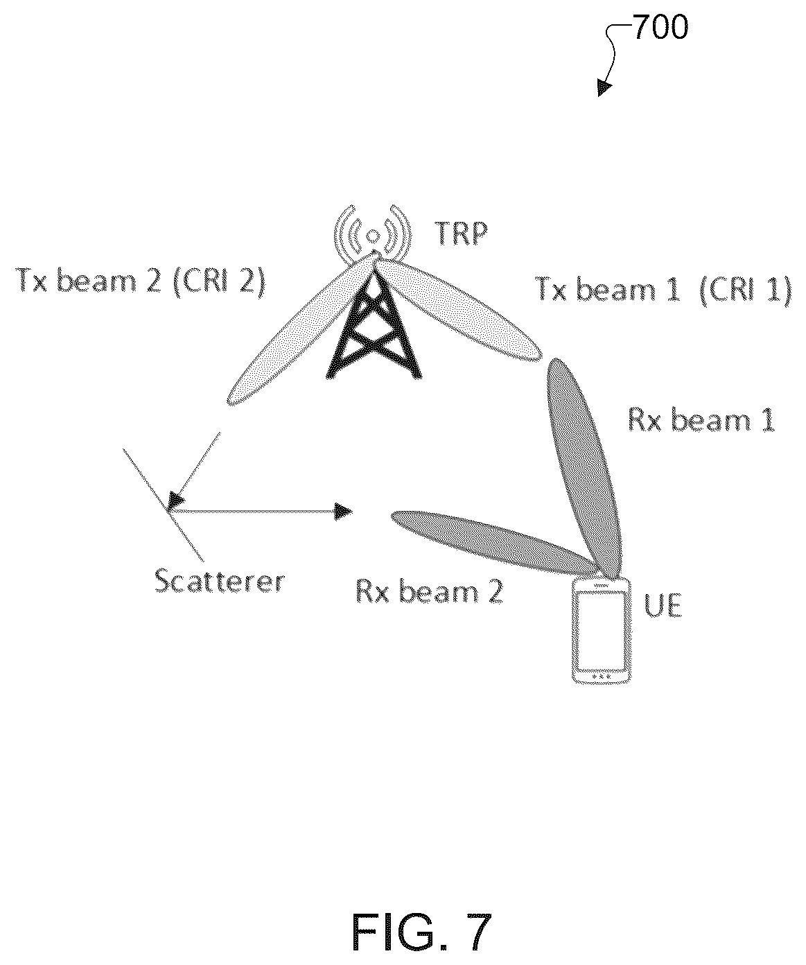 Patent US12323963 Figure 7 – Configuration of beam indication in a next generation mmWave system