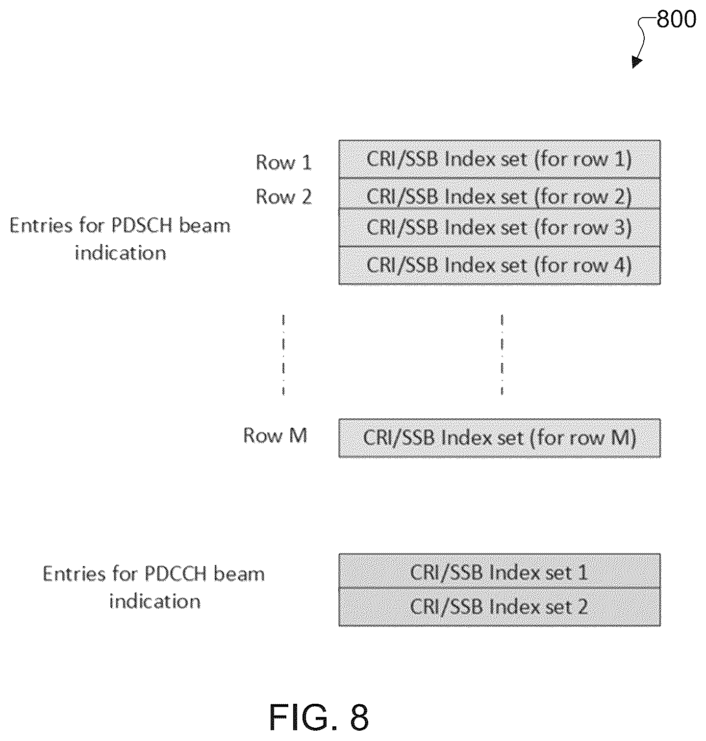 Patent US12323963 Figure 8 – Configuration of beam indication in a next generation mmWave system