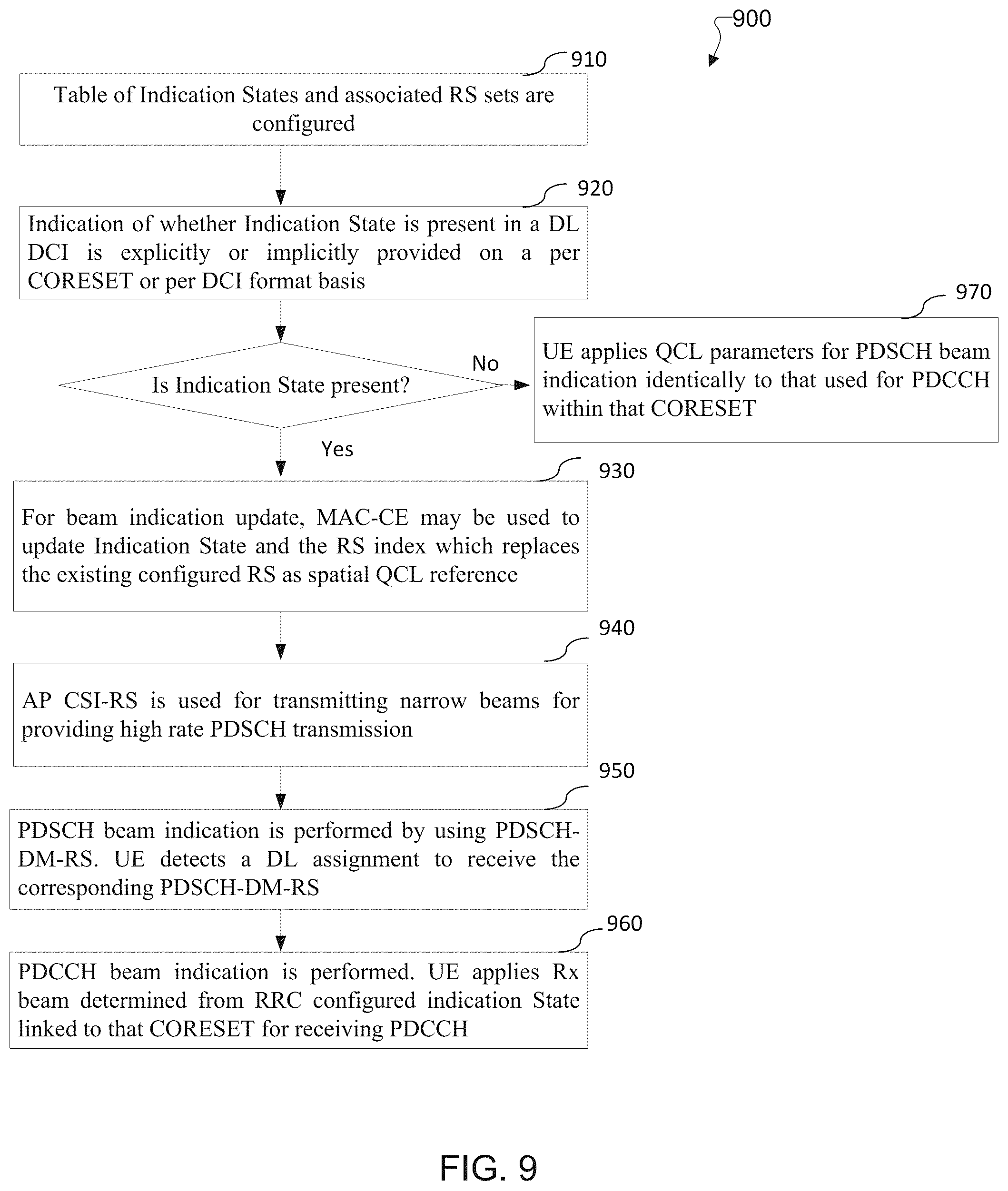 Patent US12323963 Figure 9 – Configuration of beam indication in a next generation mmWave system