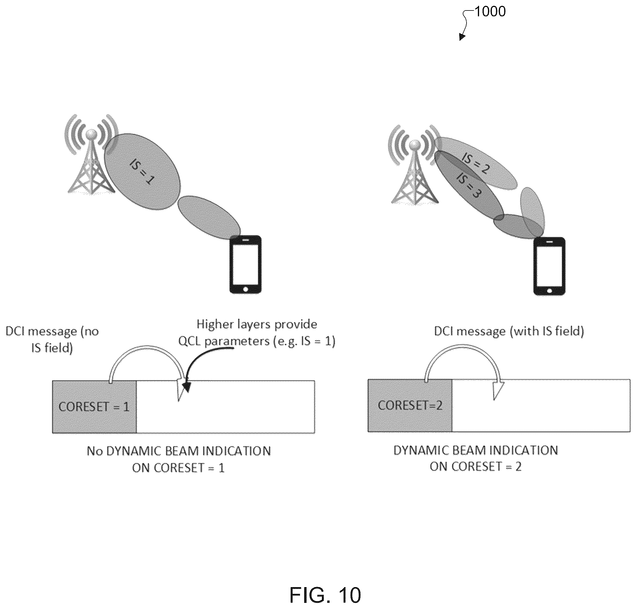 Patent US12323963 Figure 10 – Configuration of beam indication in a next generation mmWave system