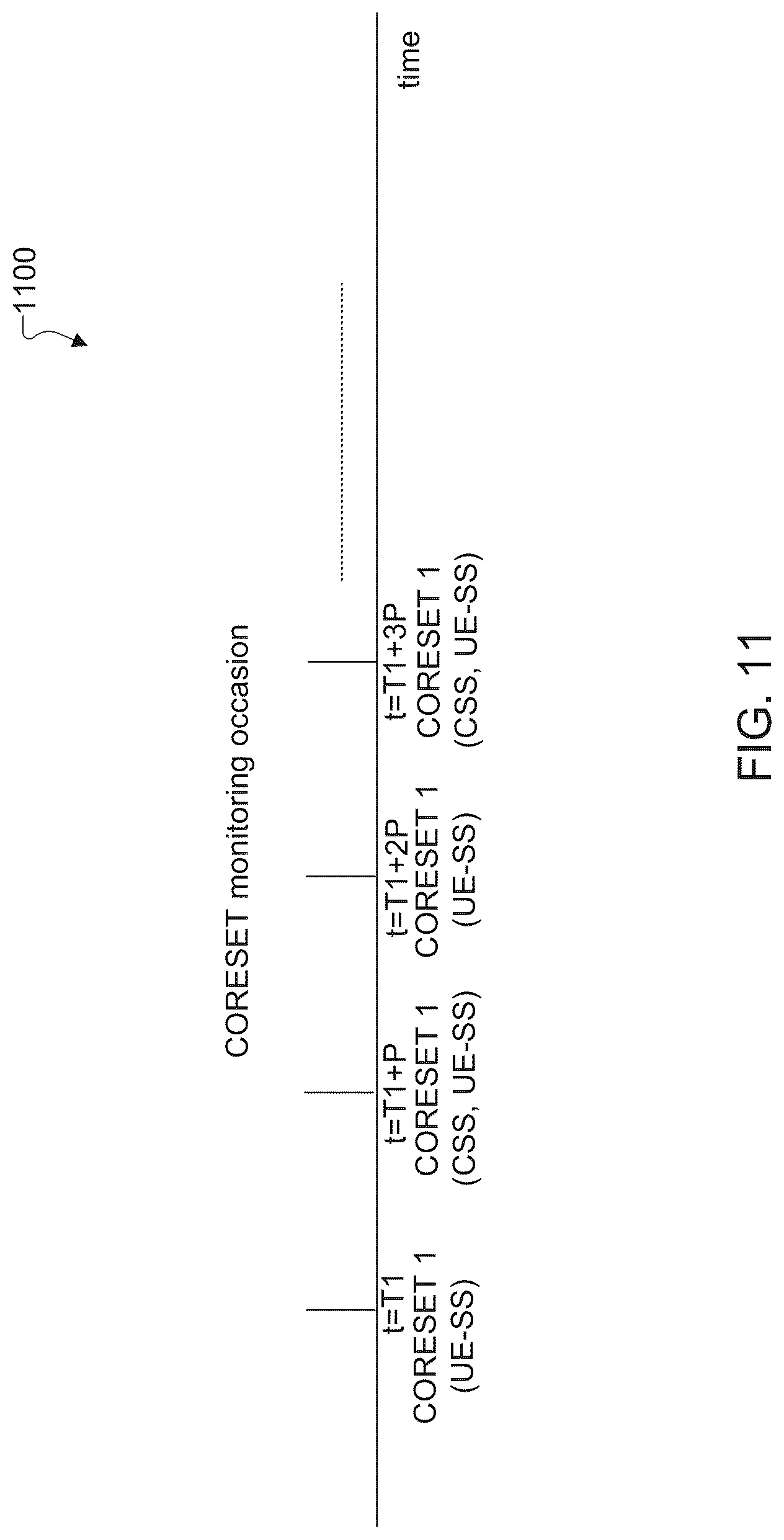 Patent US12323963 Figure 11 – Configuration of beam indication in a next generation mmWave system