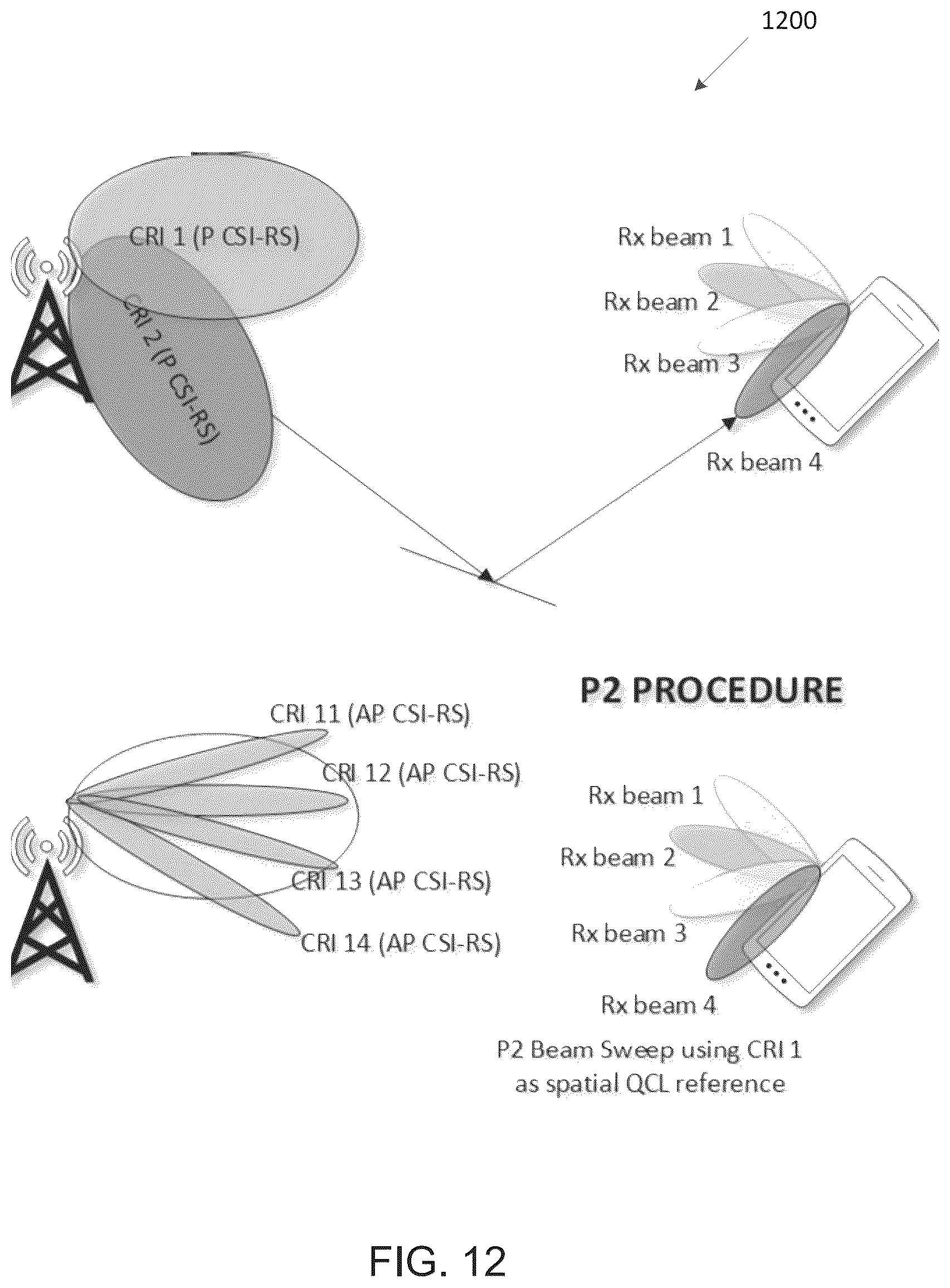 Patent US12323963 Figure 12 – Configuration of beam indication in a next generation mmWave system