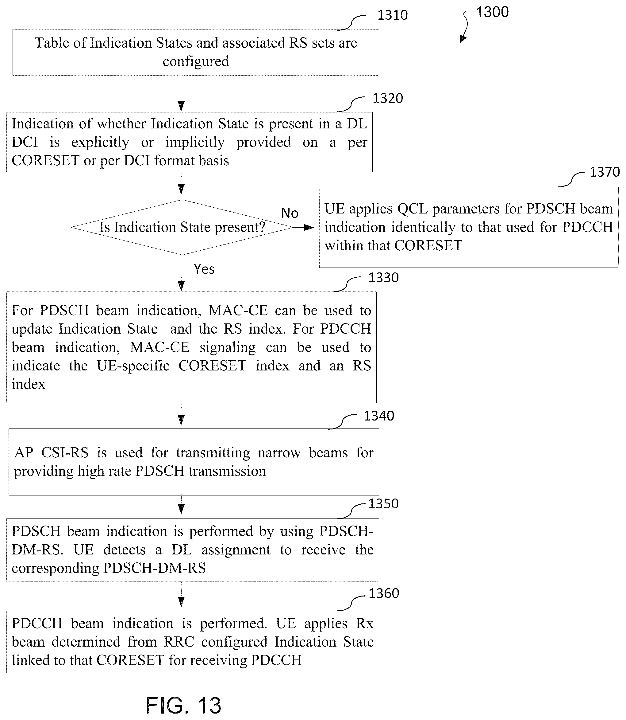 Patent US12323963 Figure 13 – Configuration of beam indication in a next generation mmWave system