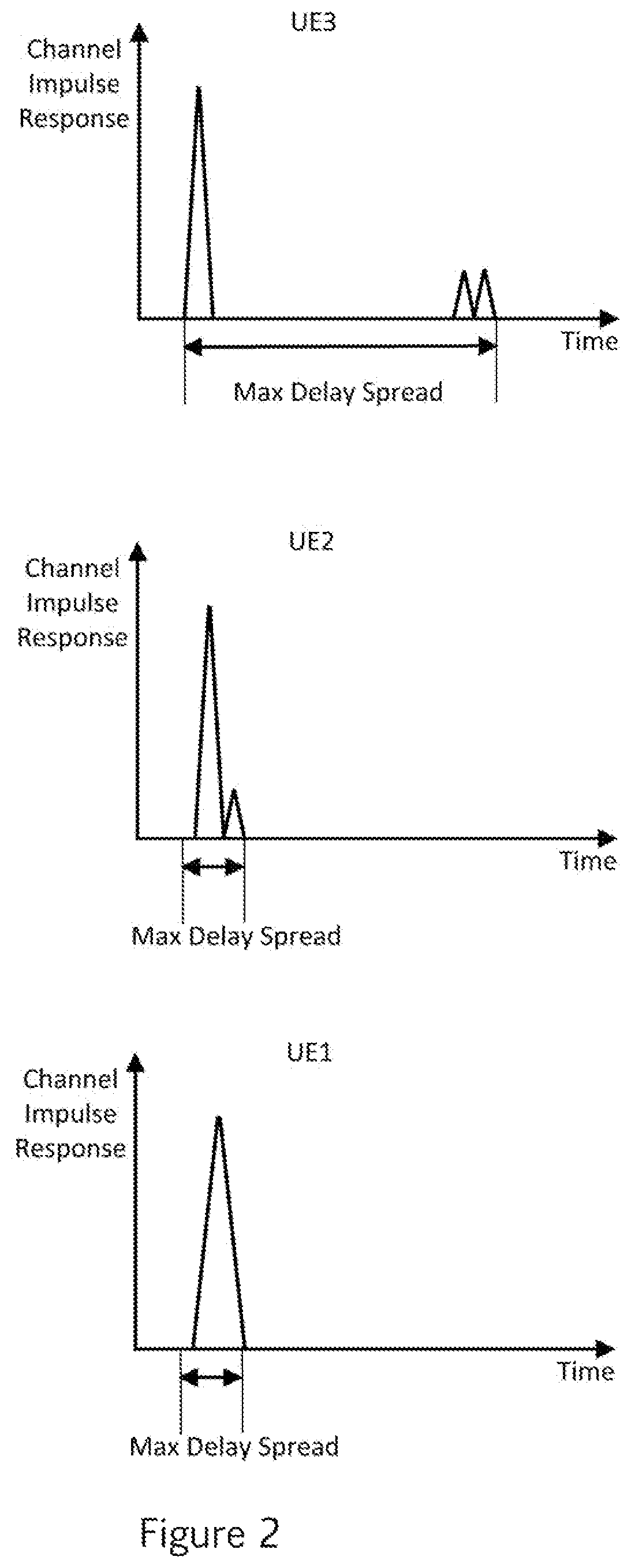Patent US12323964 Figure 2 – Delta spread-wise MU-MIMO scaling configuration