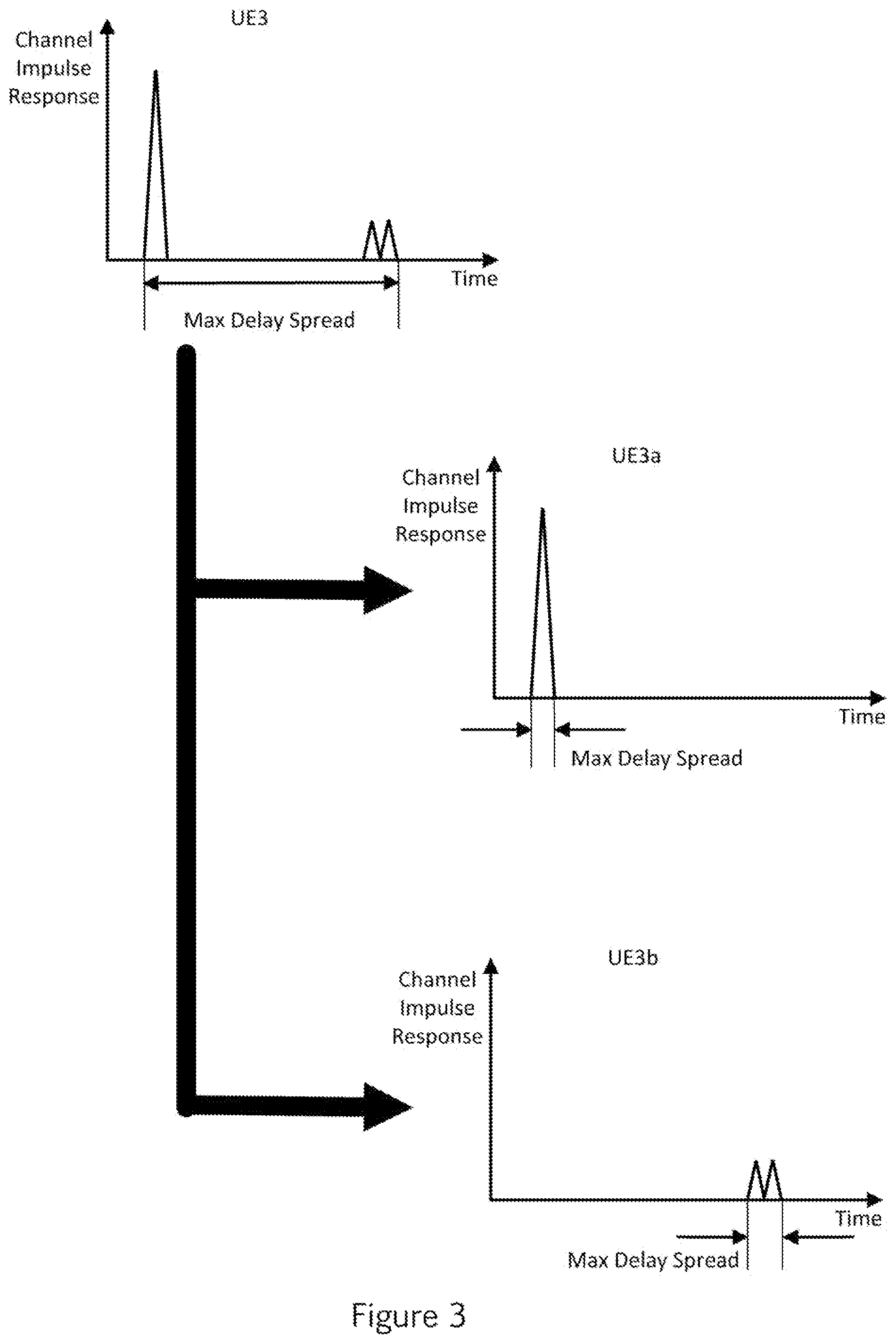 Patent US12323964 Figure 3 – Delta spread-wise MU-MIMO scaling configuration
