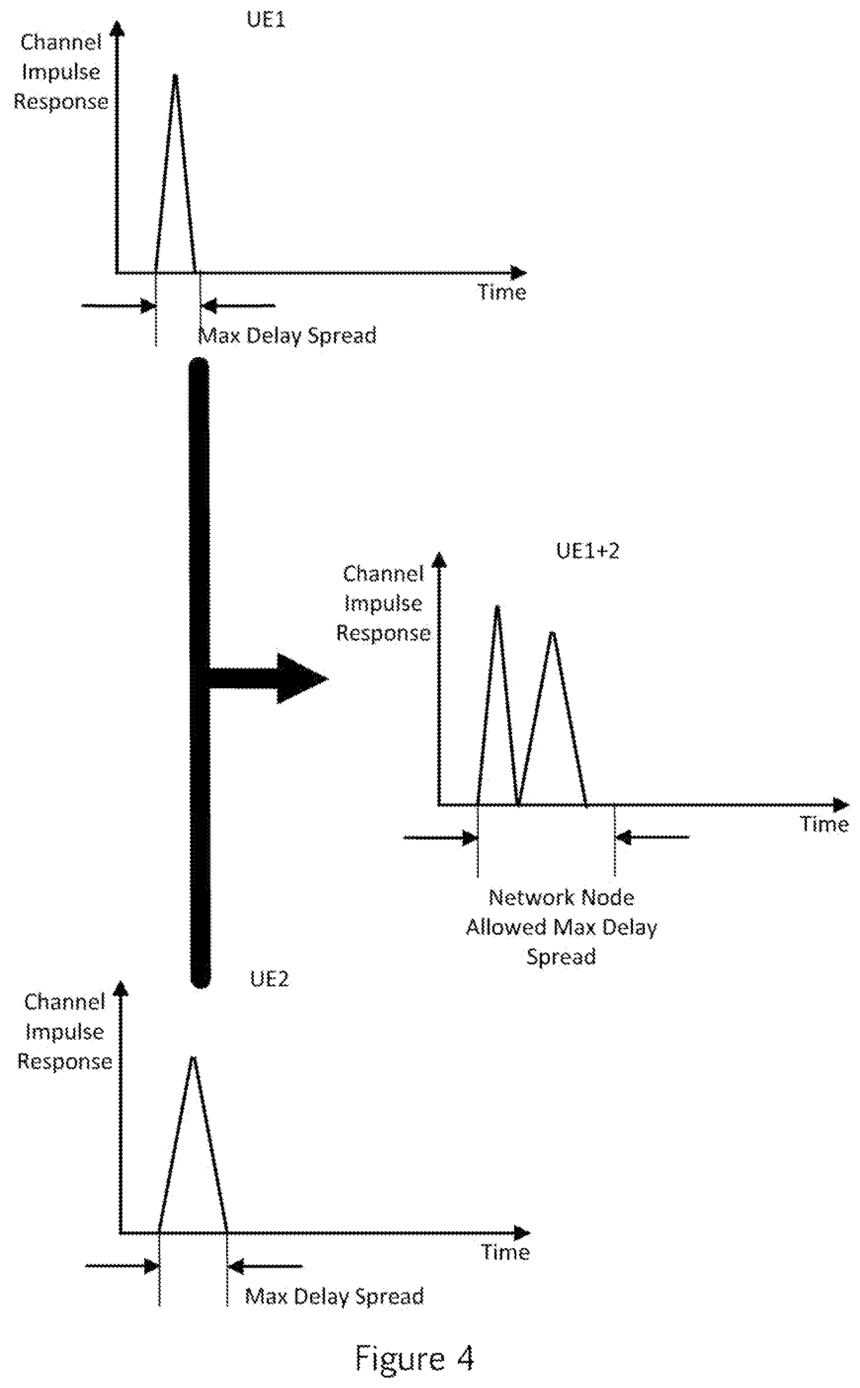 Patent US12323964 Figure 4 – Delta spread-wise MU-MIMO scaling configuration