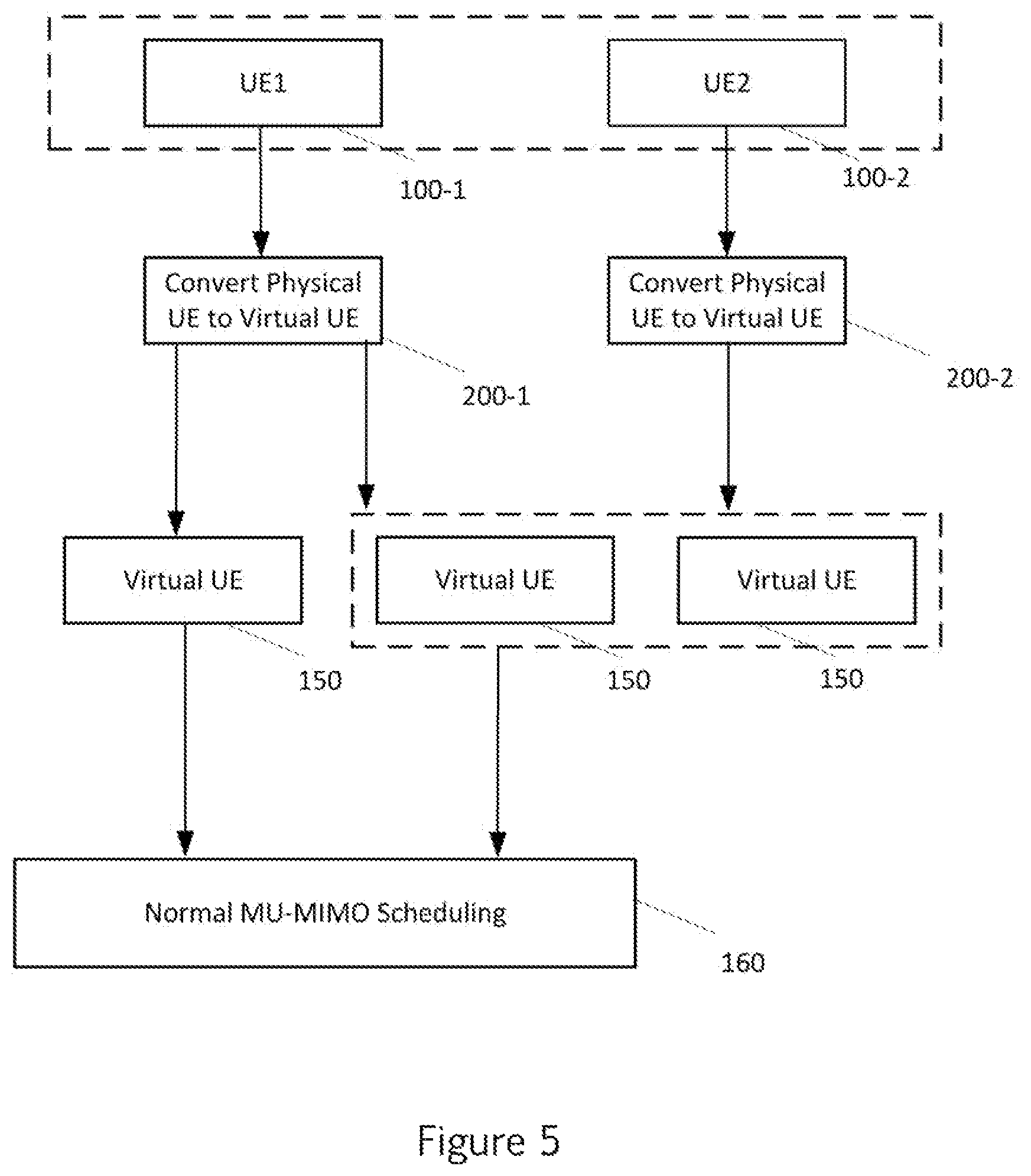 Patent US12323964 Figure 5 – Delta spread-wise MU-MIMO scaling configuration