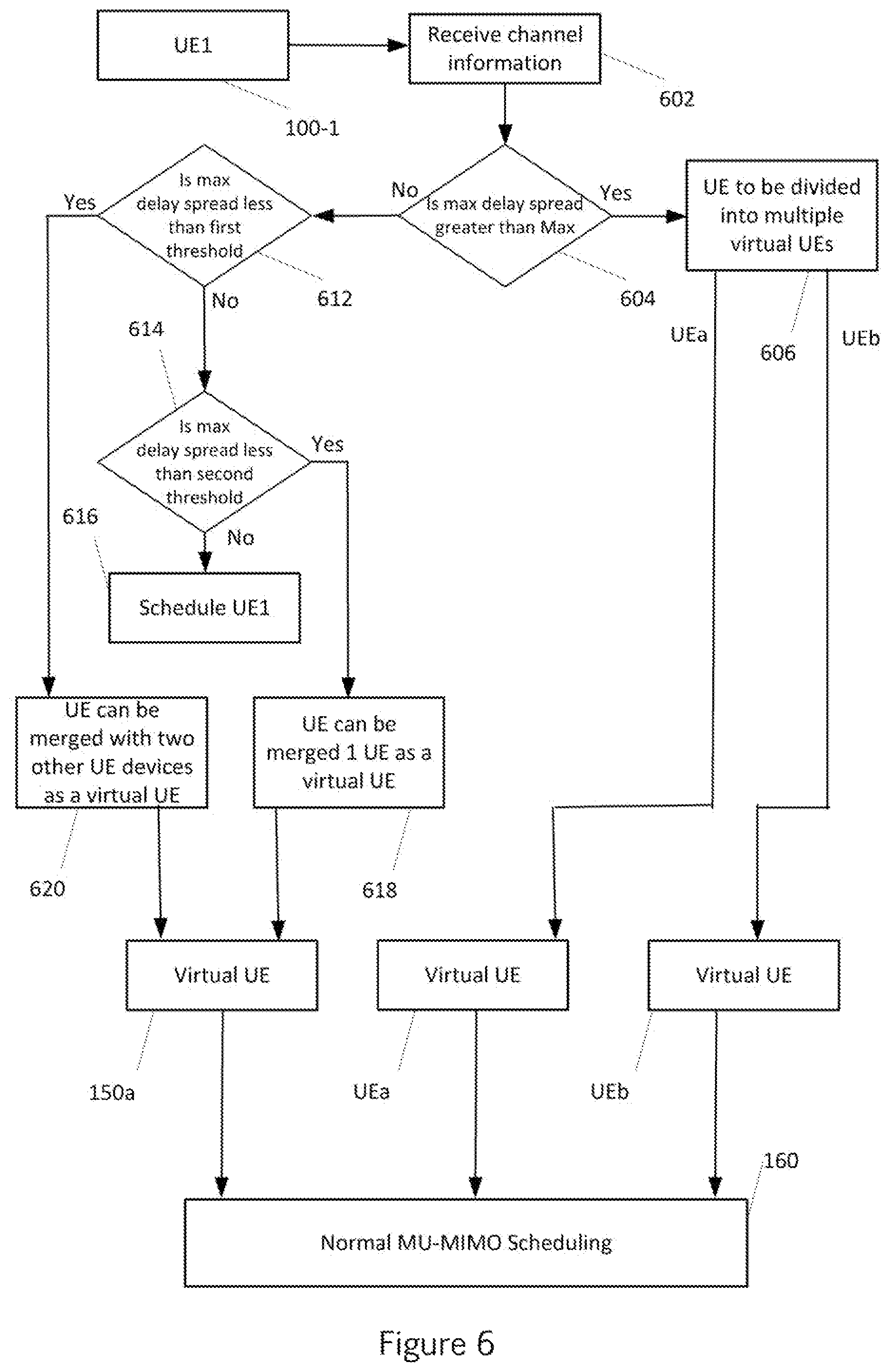 Patent US12323964 Figure 6 – Delta spread-wise MU-MIMO scaling configuration