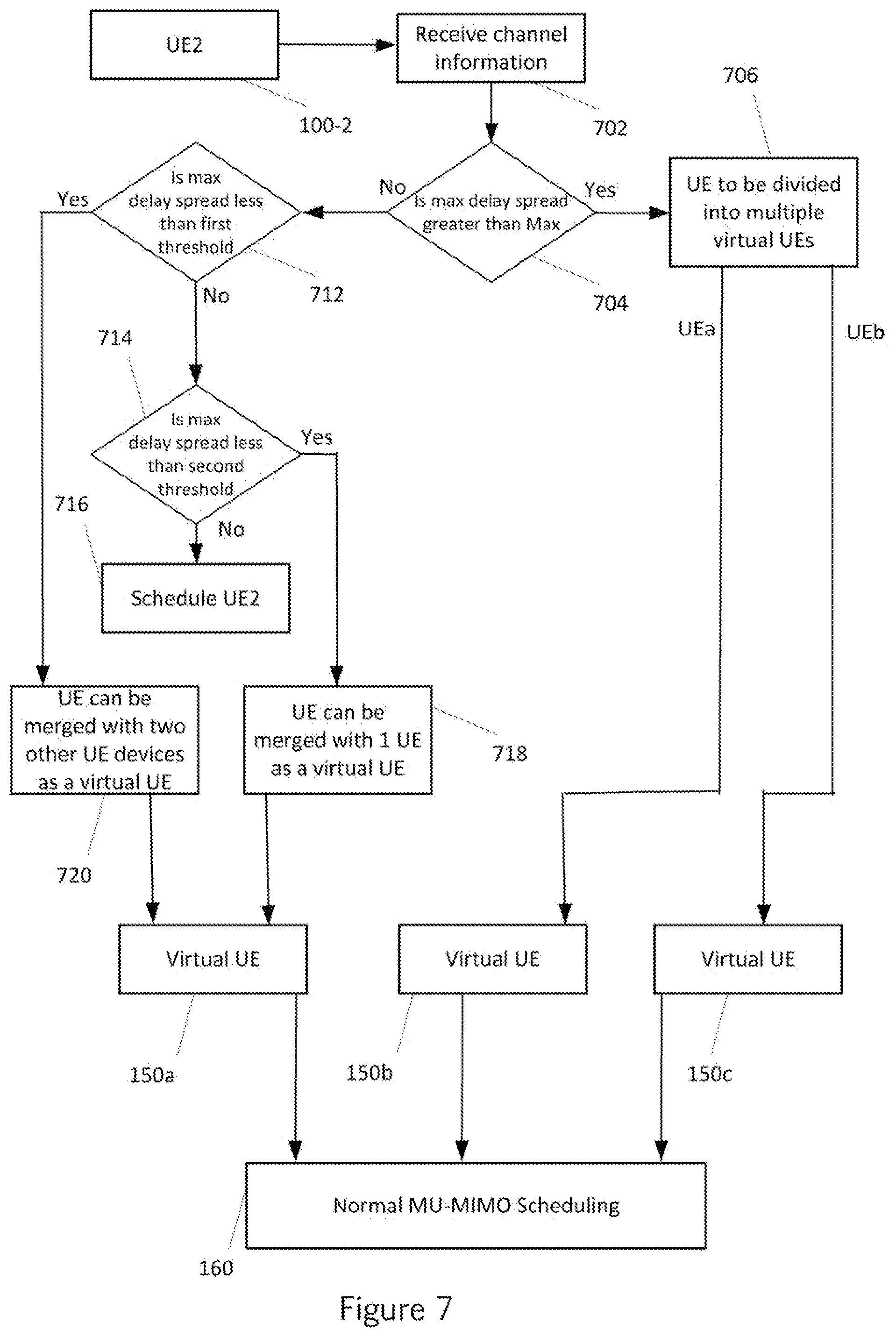 Patent US12323964 Figure 7 – Delta spread-wise MU-MIMO scaling configuration