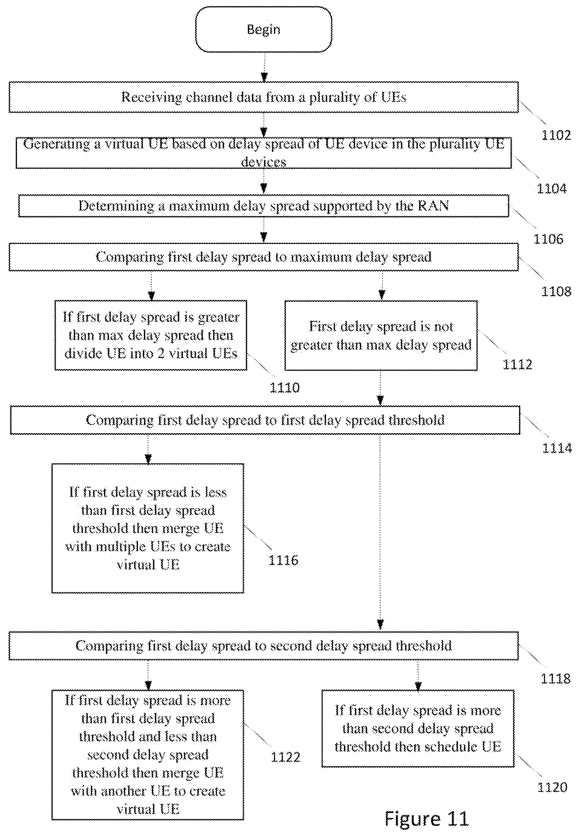 Patent US12323964 Figure 10 – Delta spread-wise MU-MIMO scaling configuration
