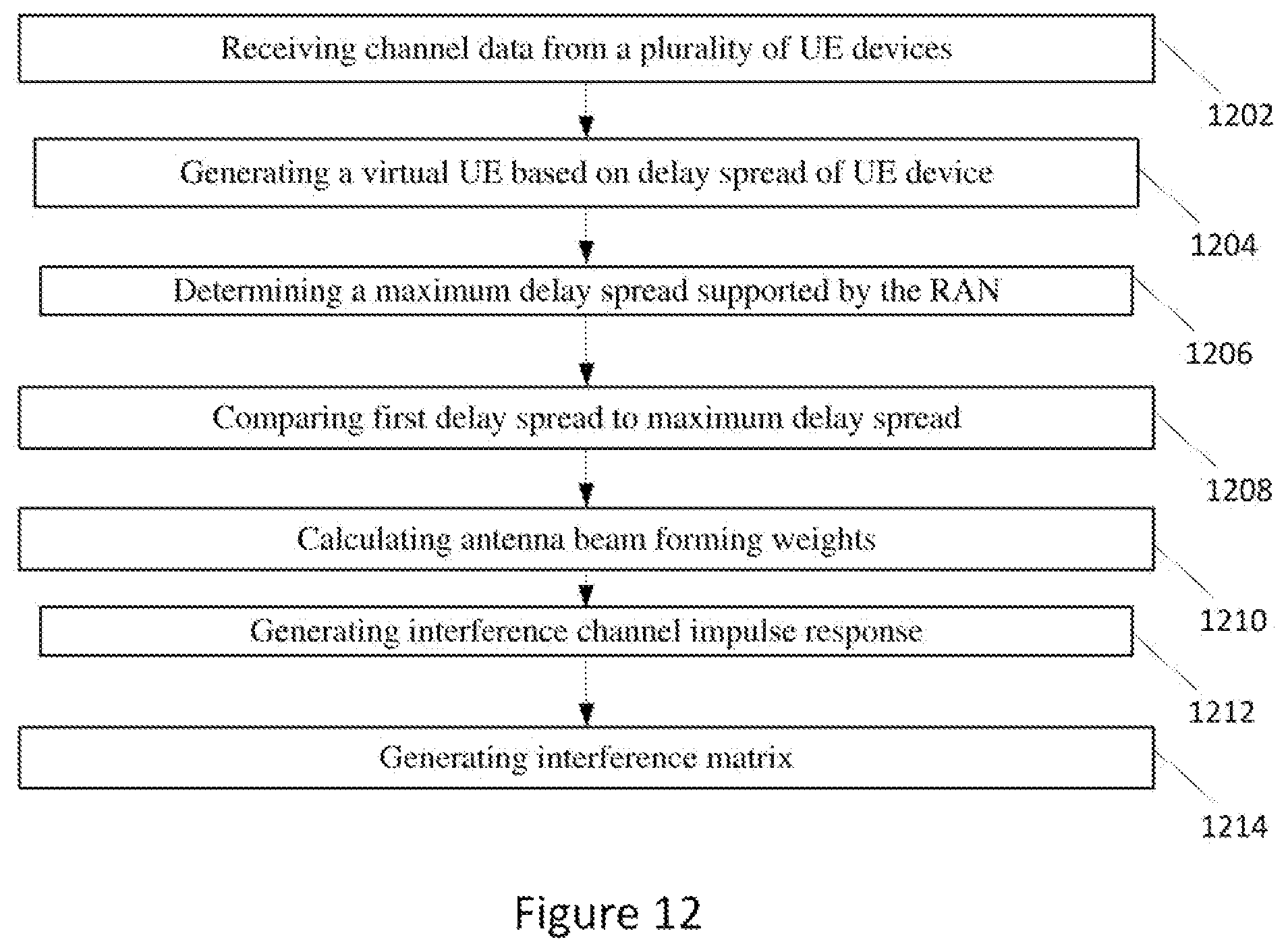 Patent US12323964 Figure 11 – Delta spread-wise MU-MIMO scaling configuration