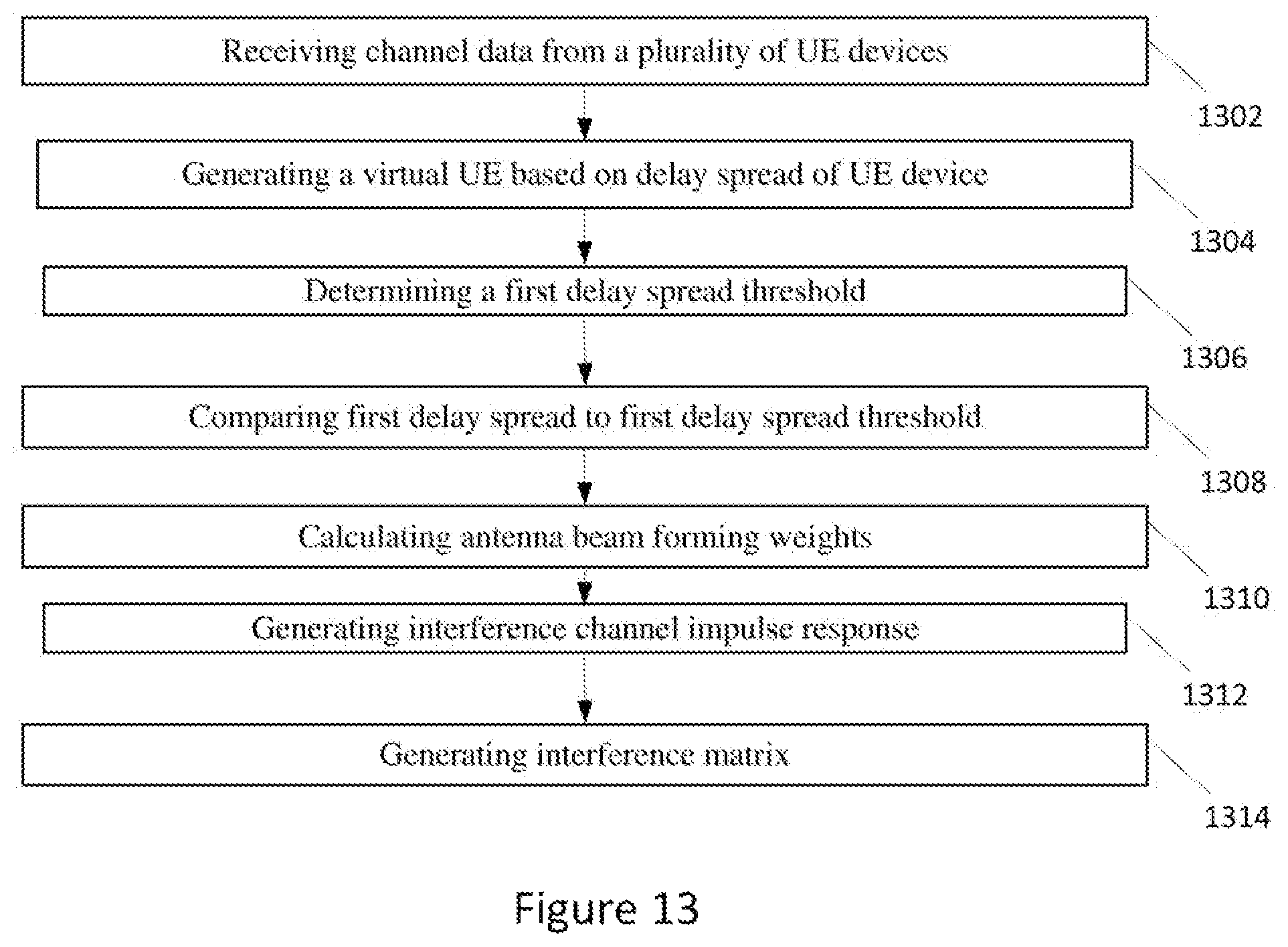 Patent US12323964 Figure 12 – Delta spread-wise MU-MIMO scaling configuration