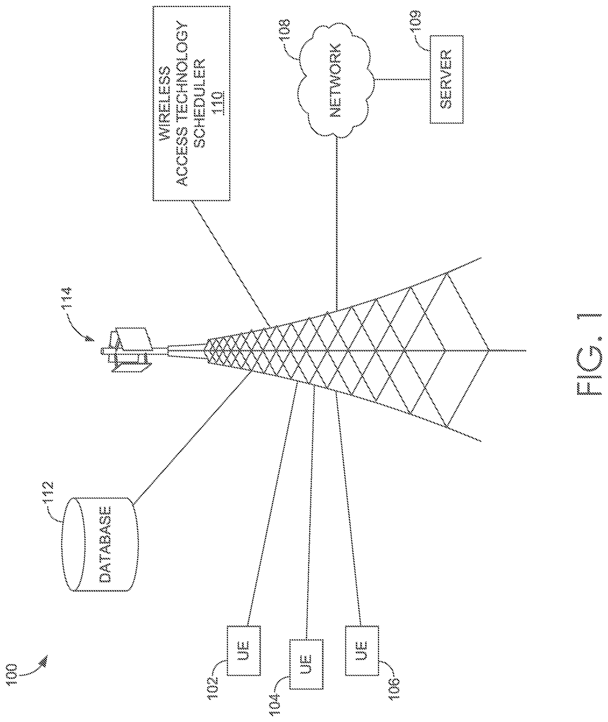 Patent US12323965 Figure 1 – Dynamic resource allocation management relating to wireless access technologies on a common range of frequencies