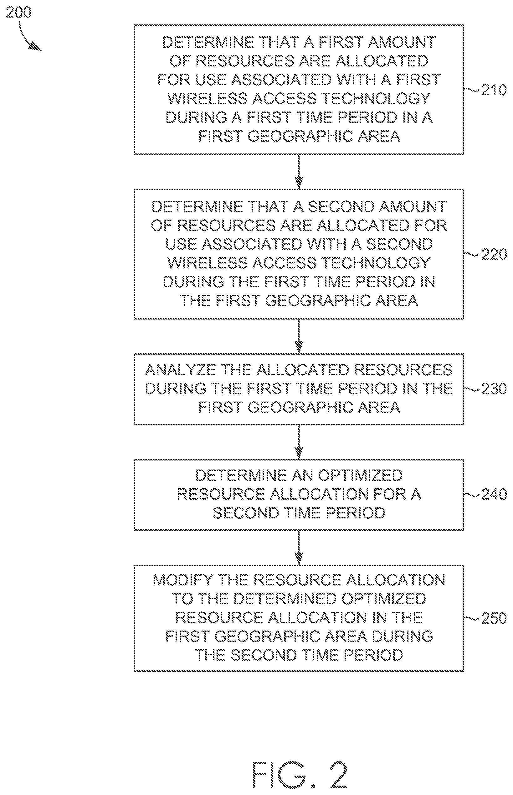 Patent US12323965 Figure 2 – Dynamic resource allocation management relating to wireless access technologies on a common range of frequencies