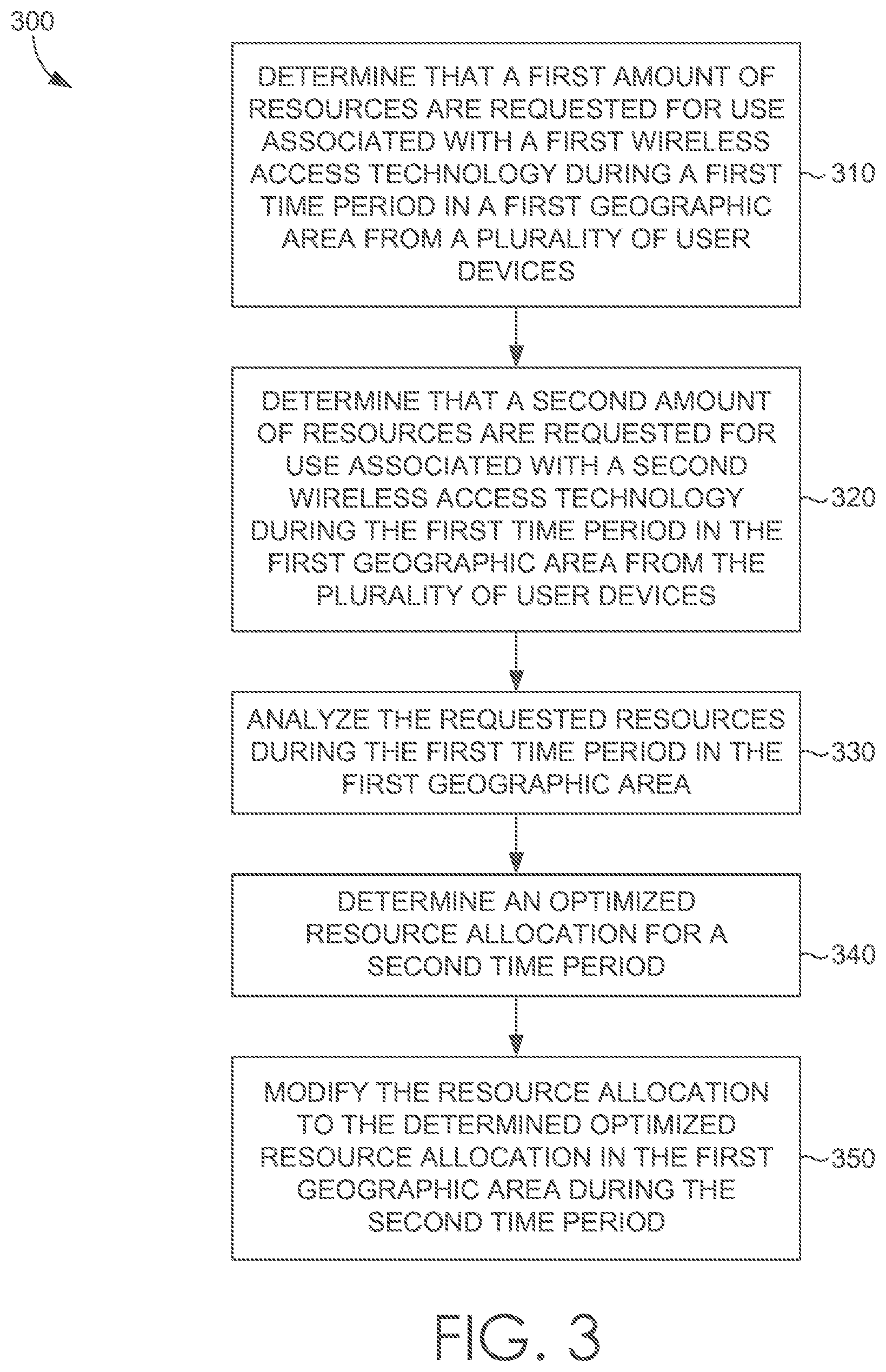 Patent US12323965 Figure 3 – Dynamic resource allocation management relating to wireless access technologies on a common range of frequencies