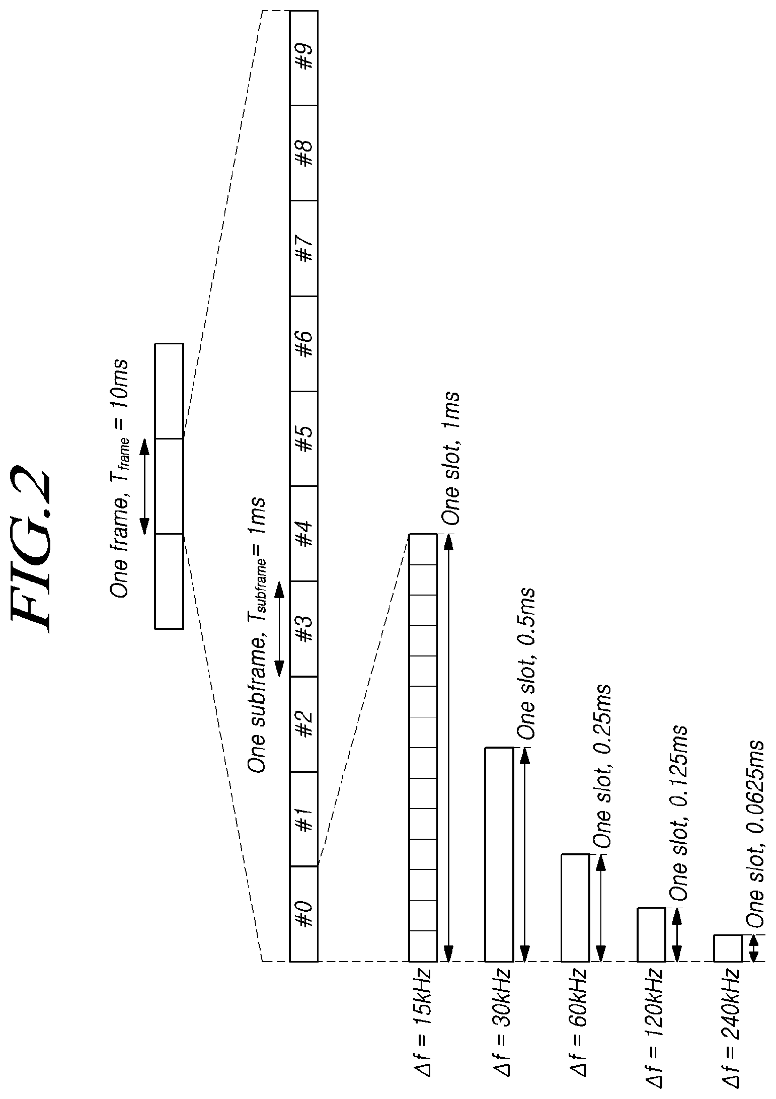 Patent US12323966 Figure 2 – Method and apparatus for transmitting and receiving coordination information for sidelink communication