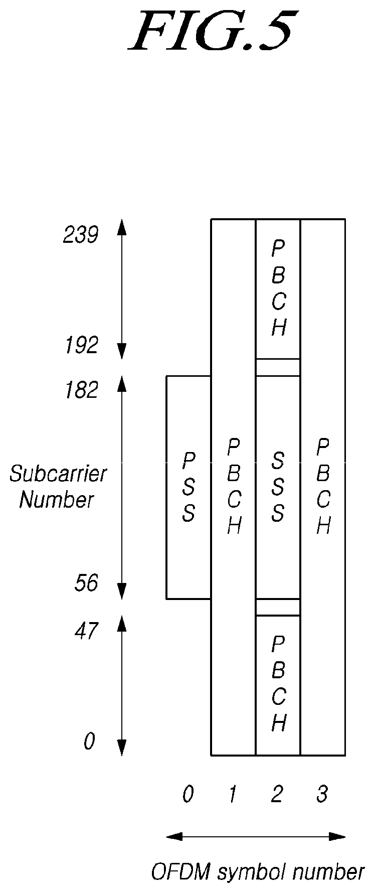 Patent US12323966 Figure 5 – Method and apparatus for transmitting and receiving coordination information for sidelink communication