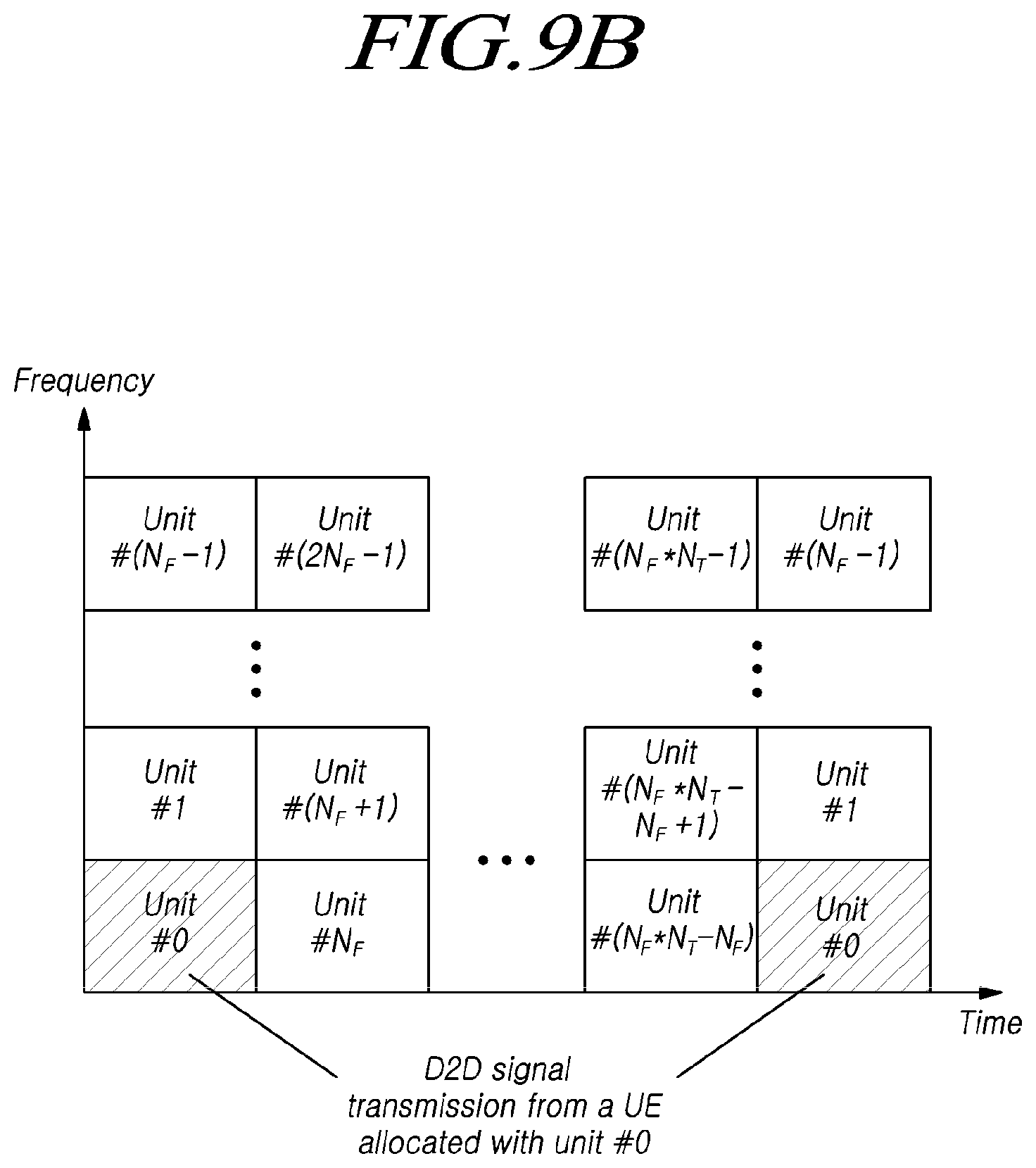 Patent US12323966 Figure 10 – Method and apparatus for transmitting and receiving coordination information for sidelink communication